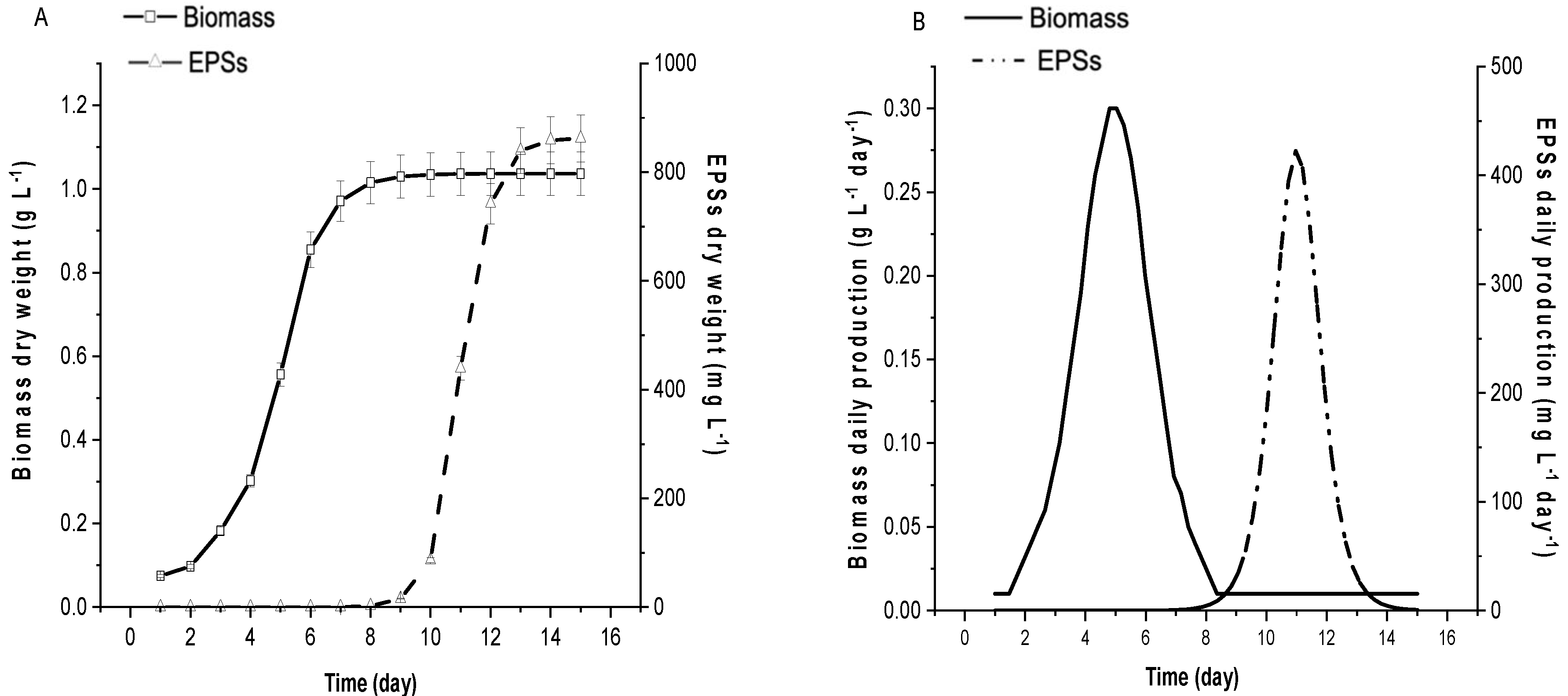 Marinedrugs 20 00227 g001