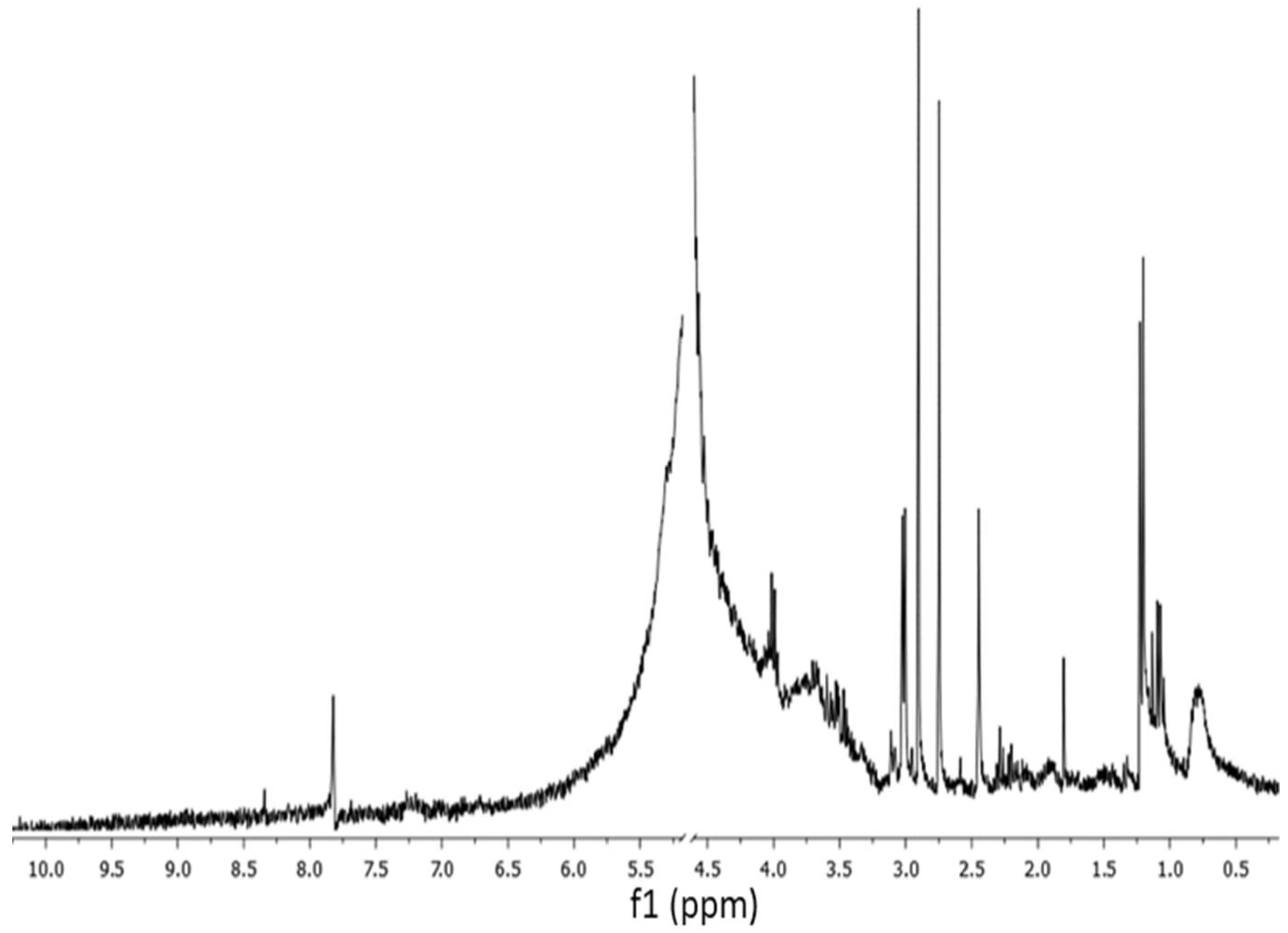 Marinedrugs 20 00227 g003