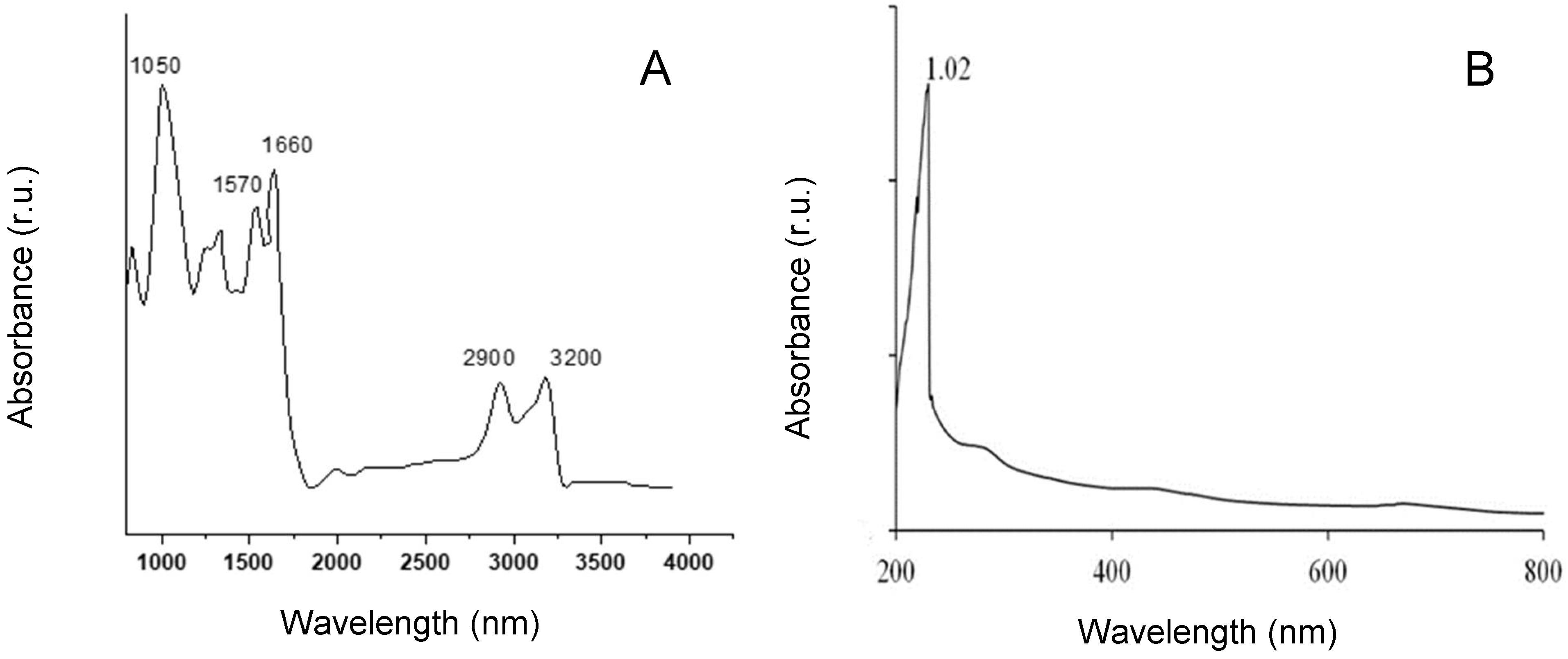 Marinedrugs 20 00227 g004