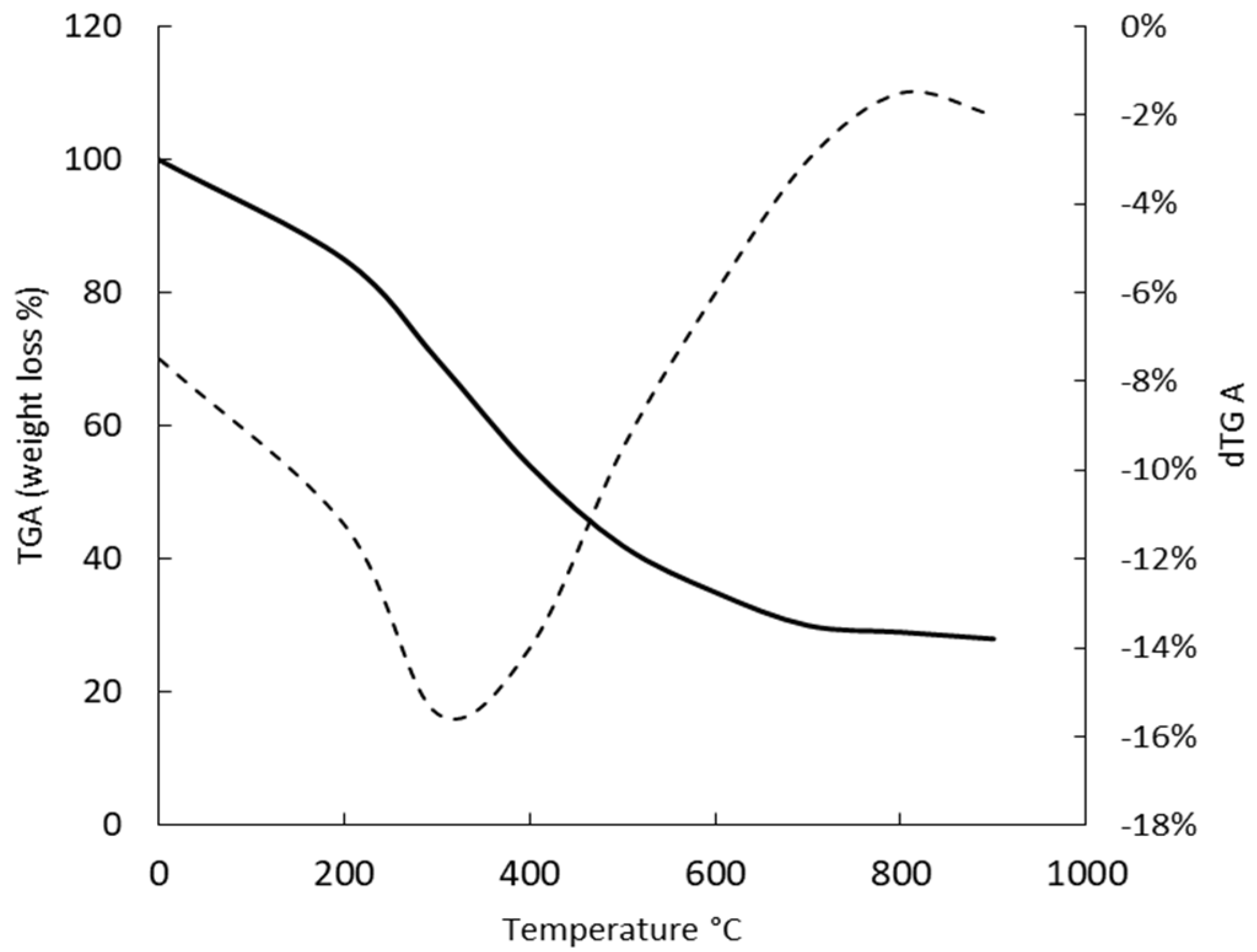 Marinedrugs 20 00227 g007
