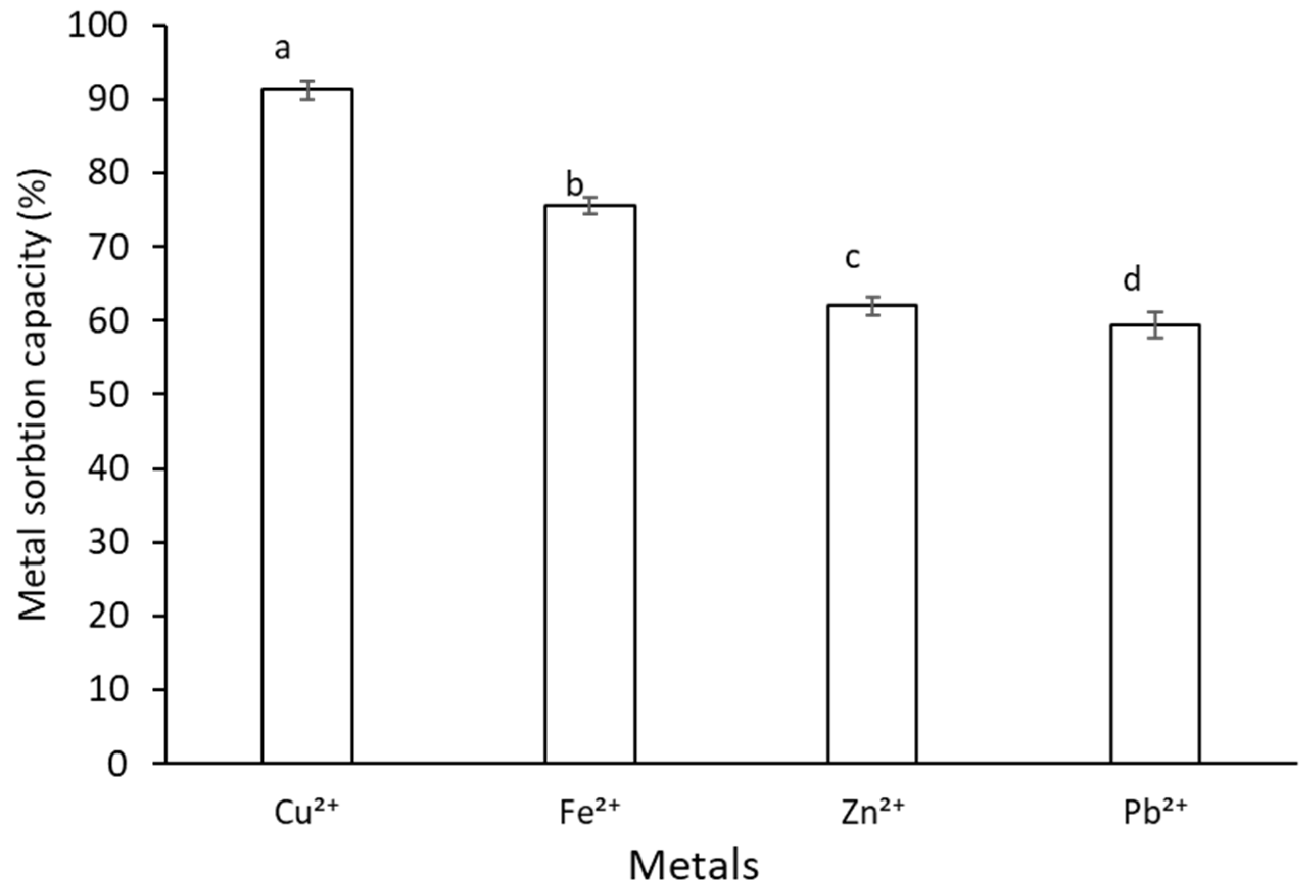 Marinedrugs 20 00227 g008