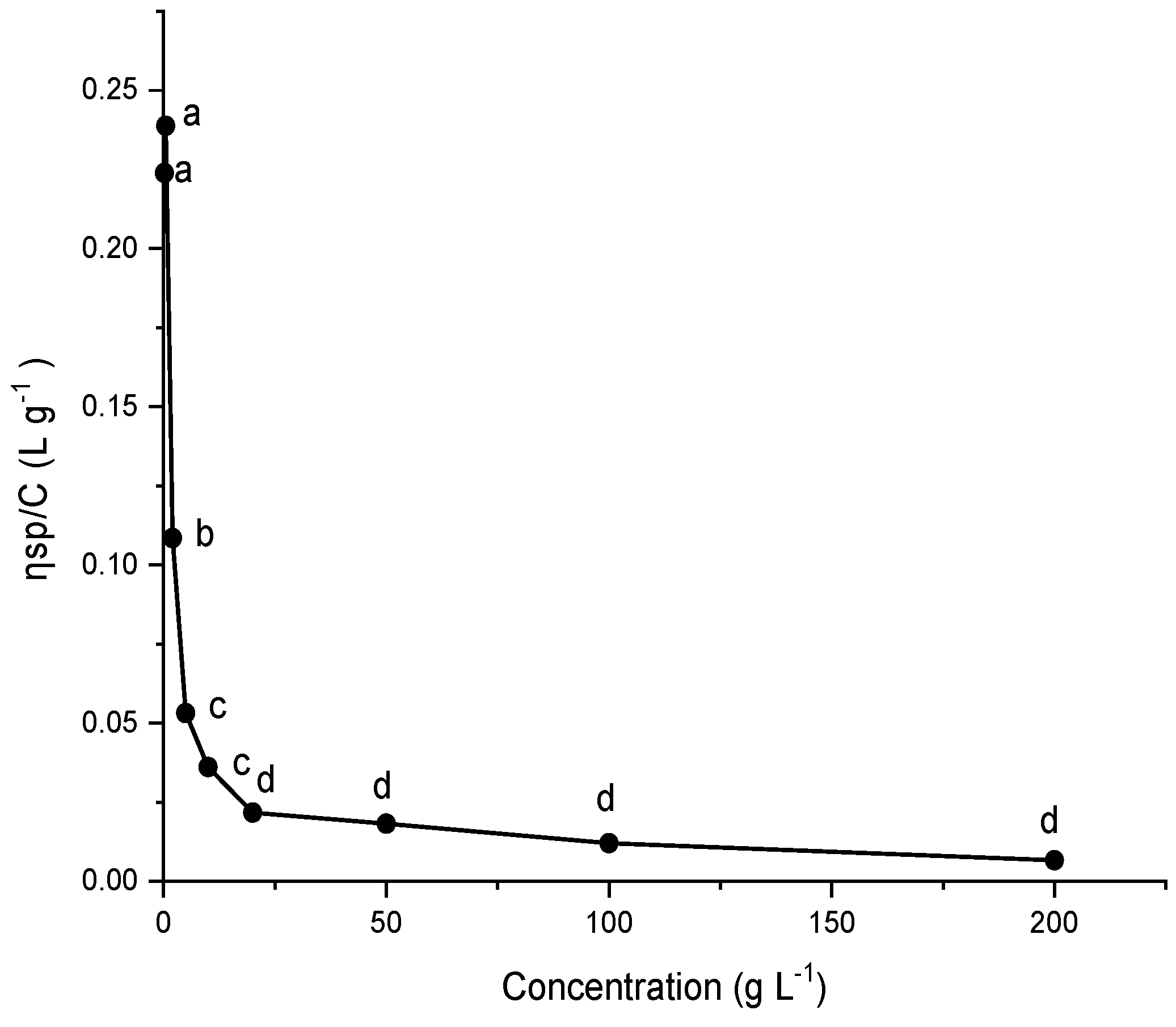 Marinedrugs 20 00227 g009