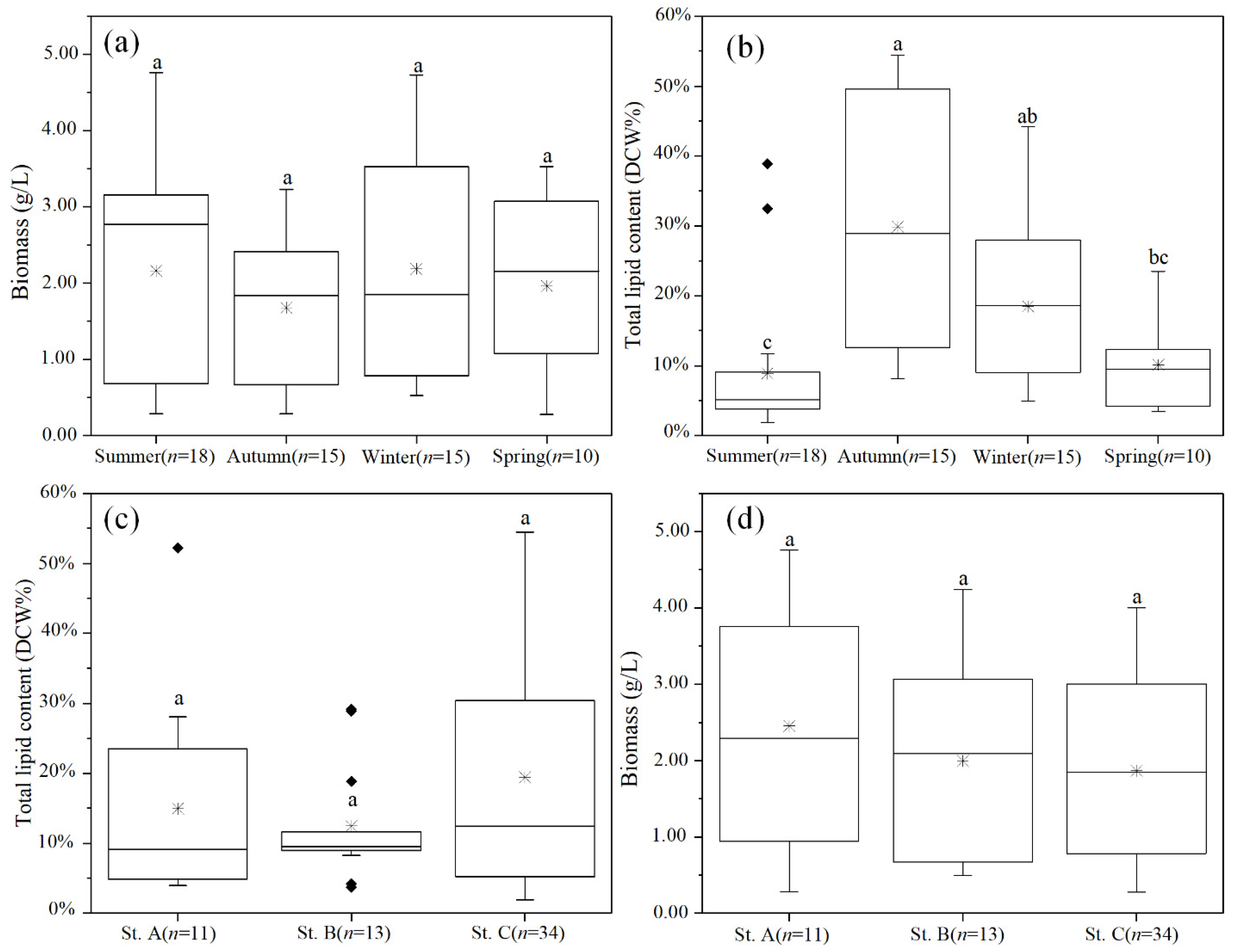 Marinedrugs 20 00229 g003