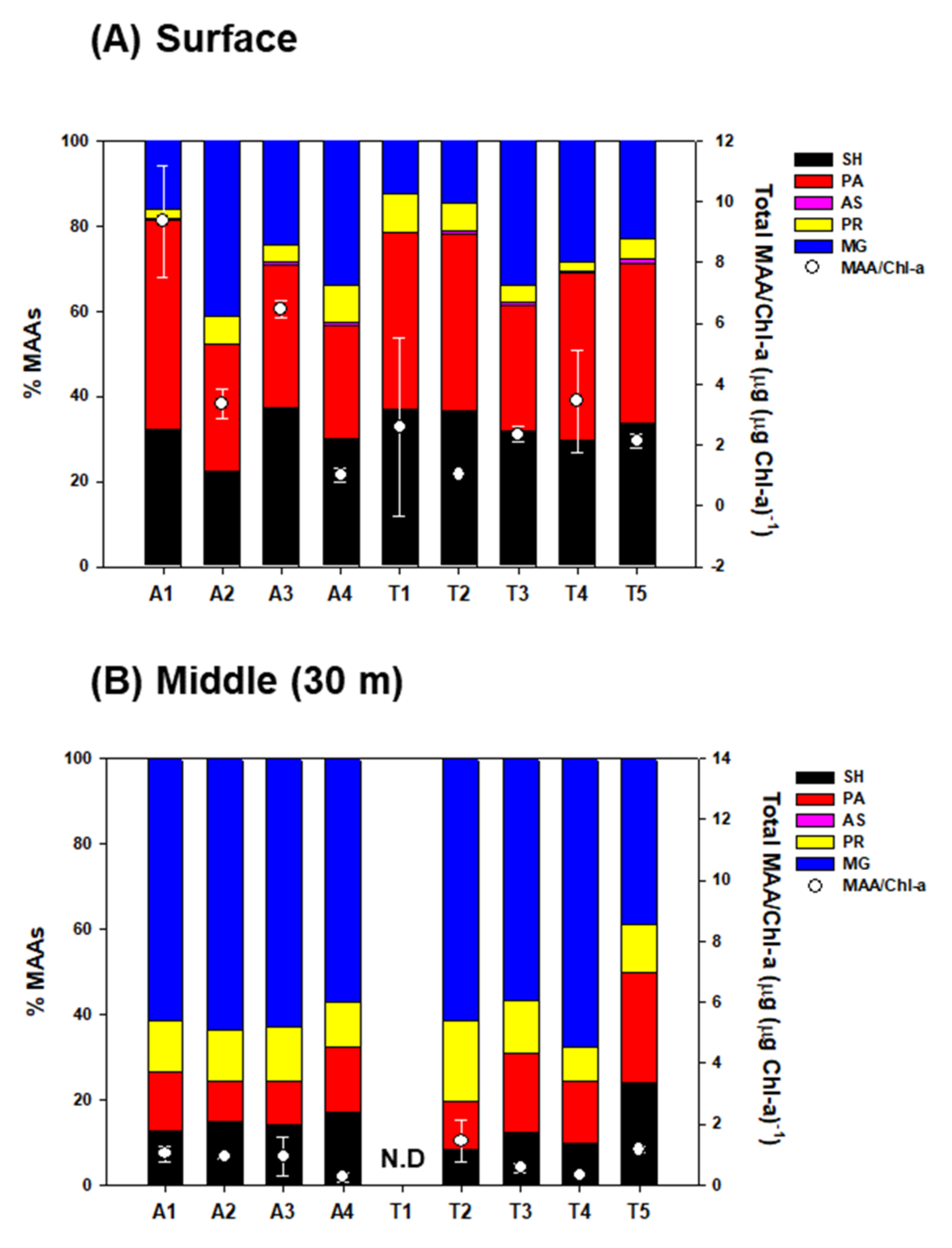 Marinedrugs 20 00238 g002
