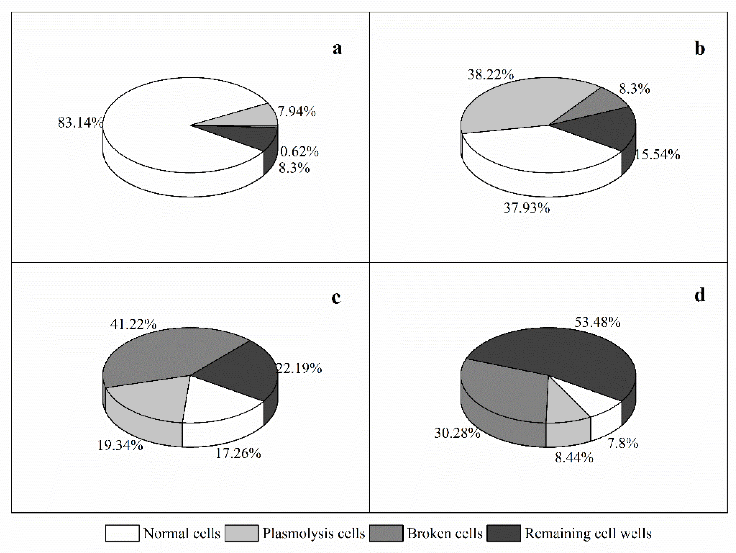 Marinedrugs 20 00239 g005