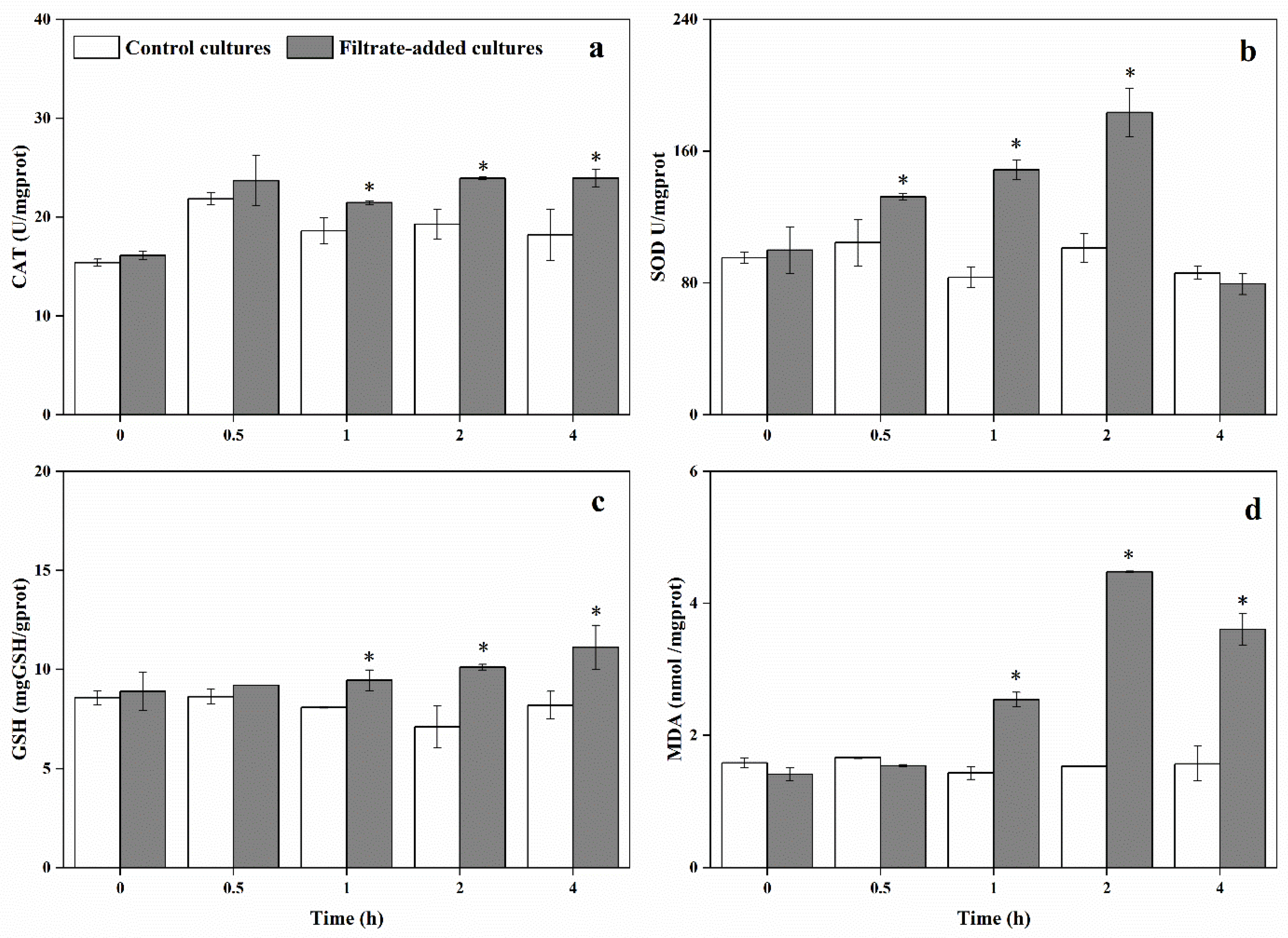 Marinedrugs 20 00239 g008