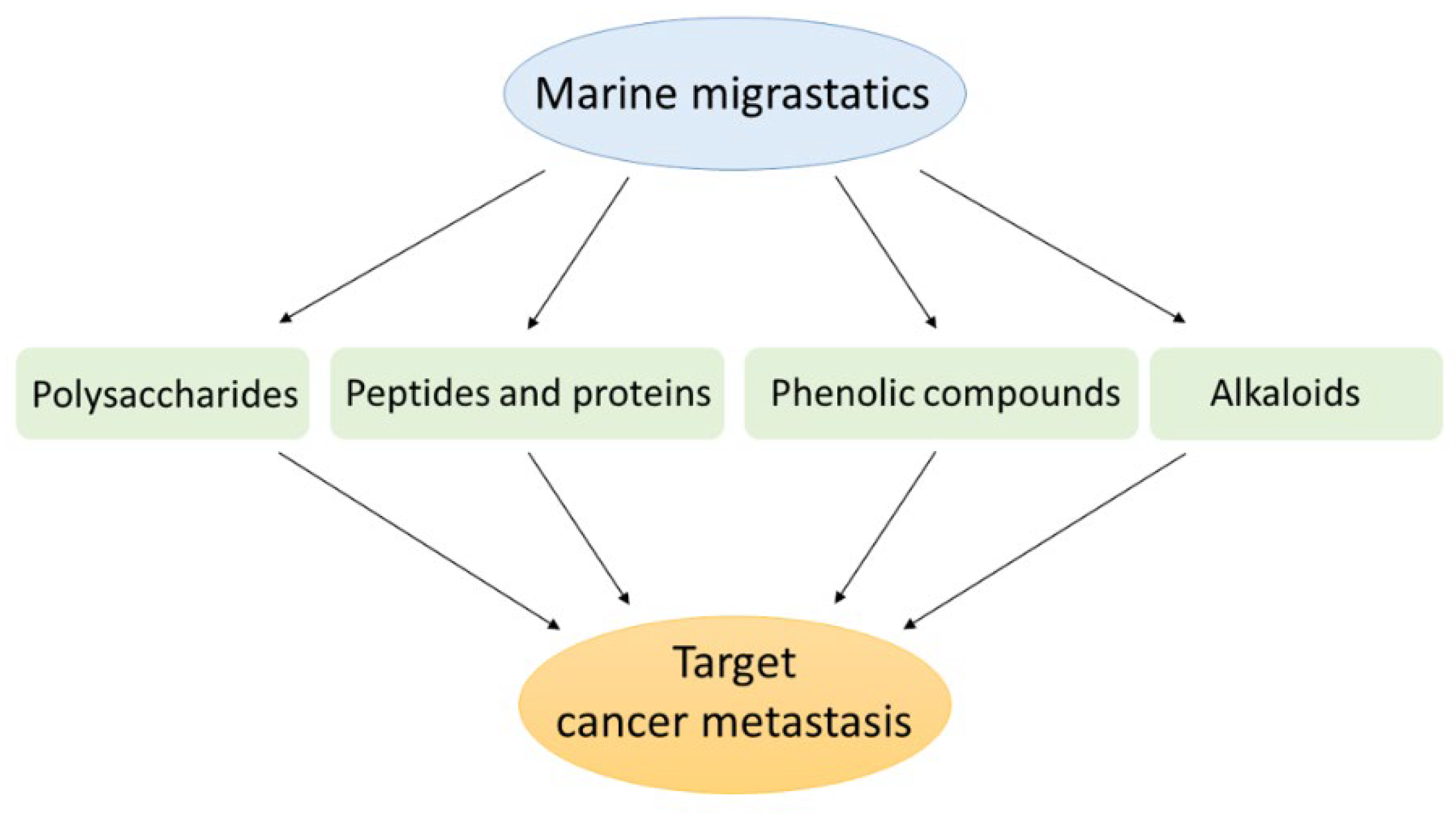 Marinedrugs 20 00273 g002