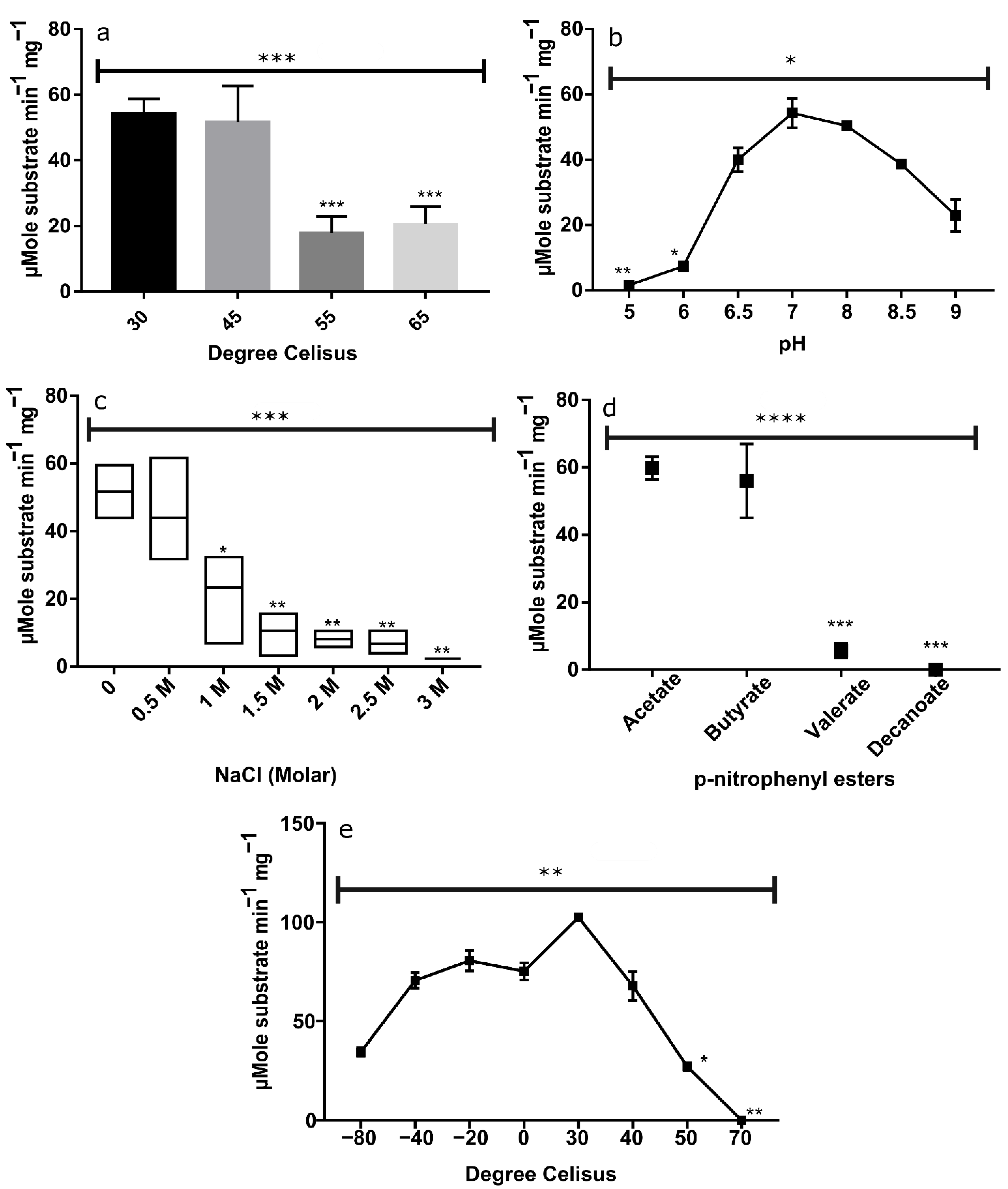 Marinedrugs 20 00274 g003