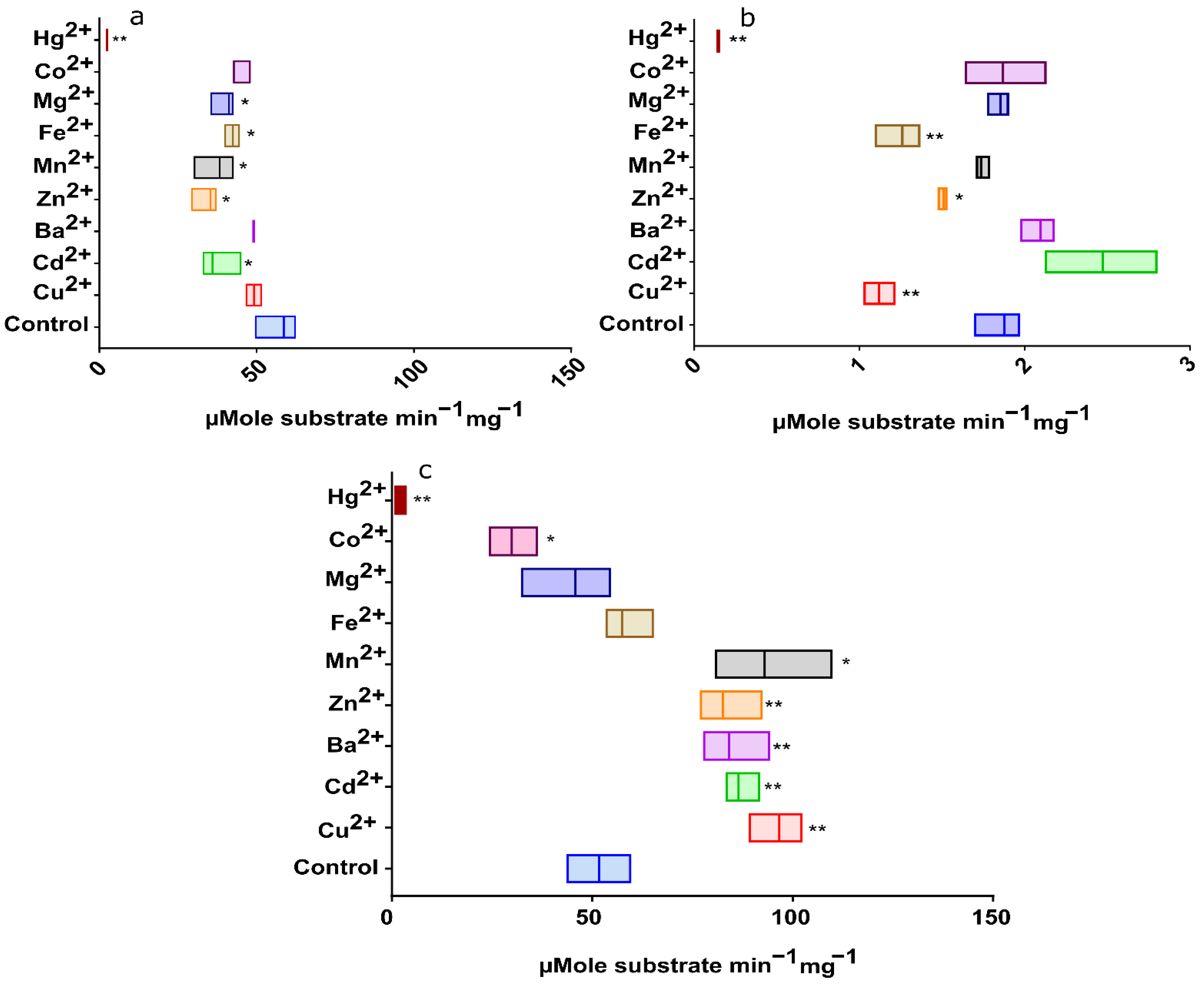 Marinedrugs 20 00274 g004