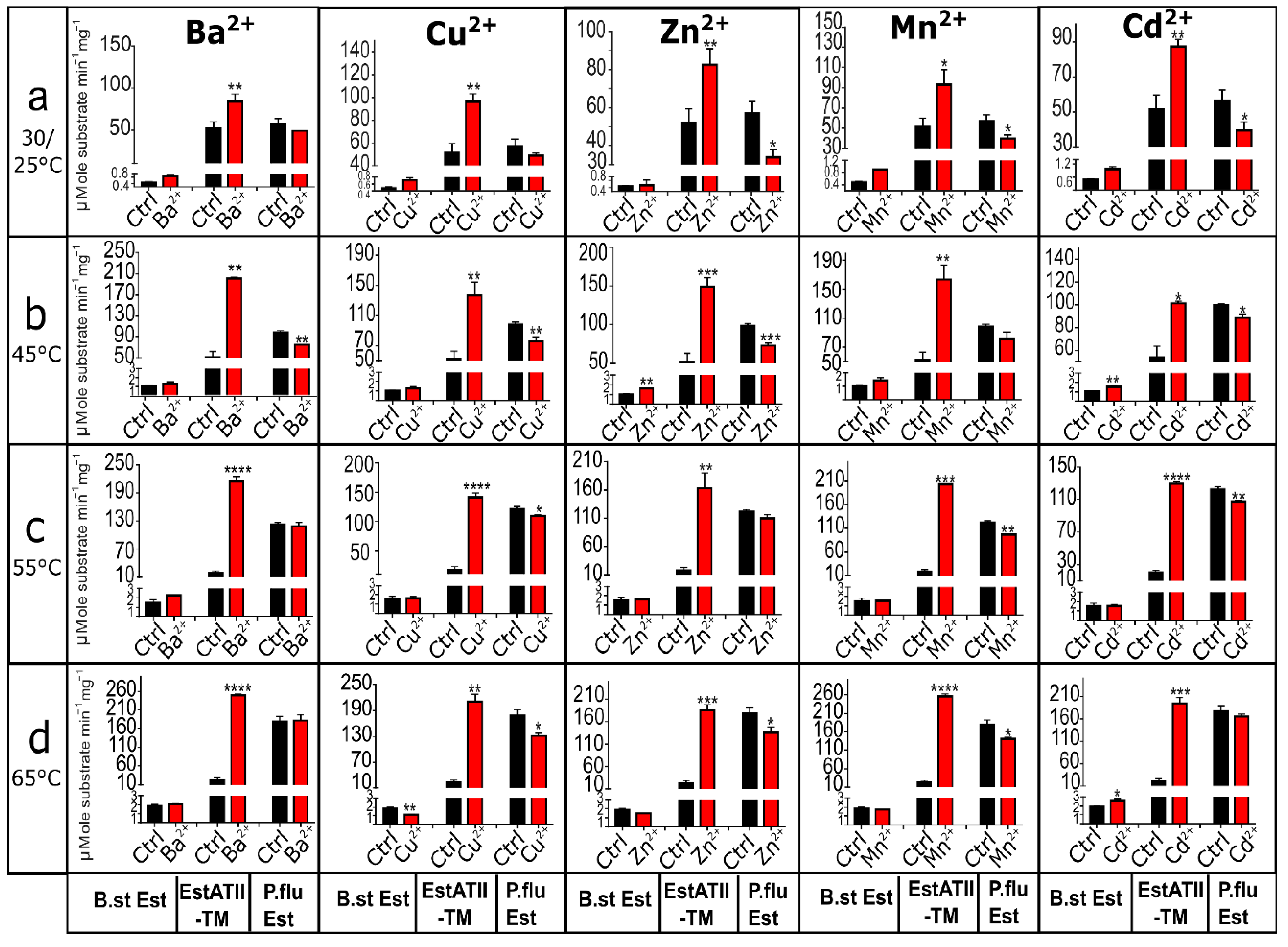 Marinedrugs 20 00274 g005