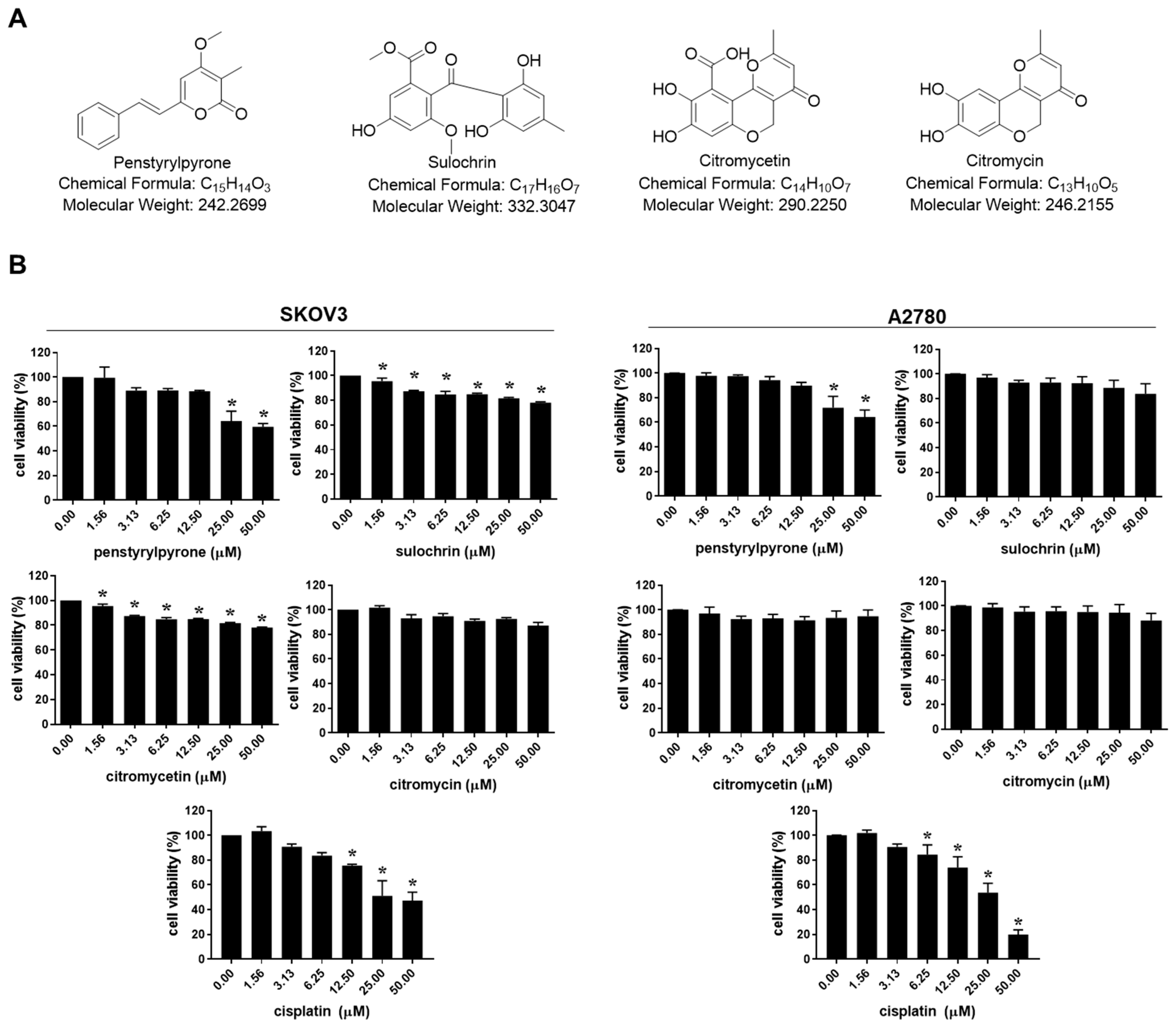 Marinedrugs 20 00275 g001 Marinedrugs 20 00275 g001