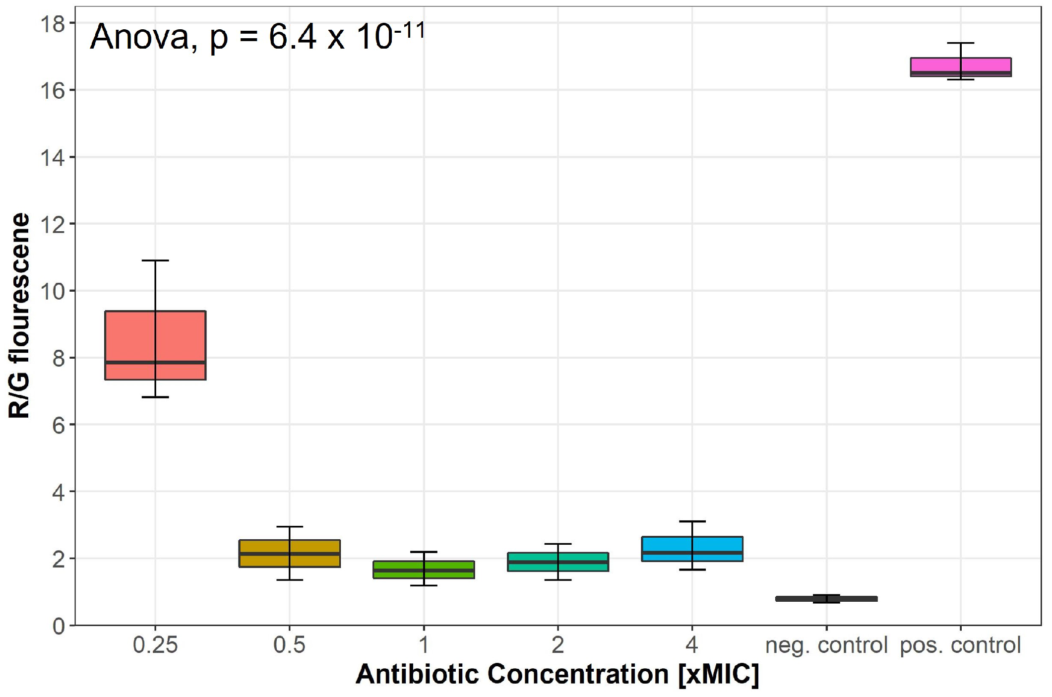 Marinedrugs 20 00277 g005 Marinedrugs 20 00277 g005
