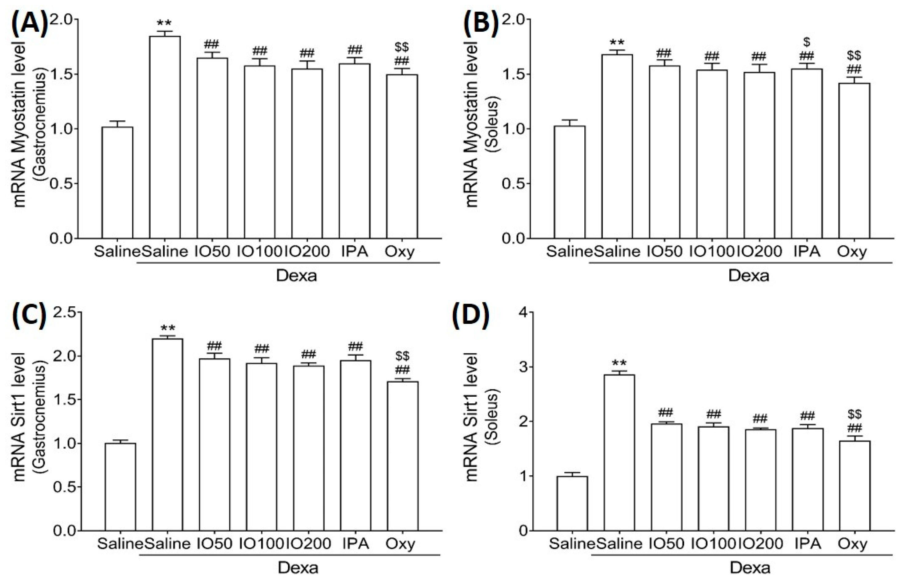 Marinedrugs 20 00280 g007