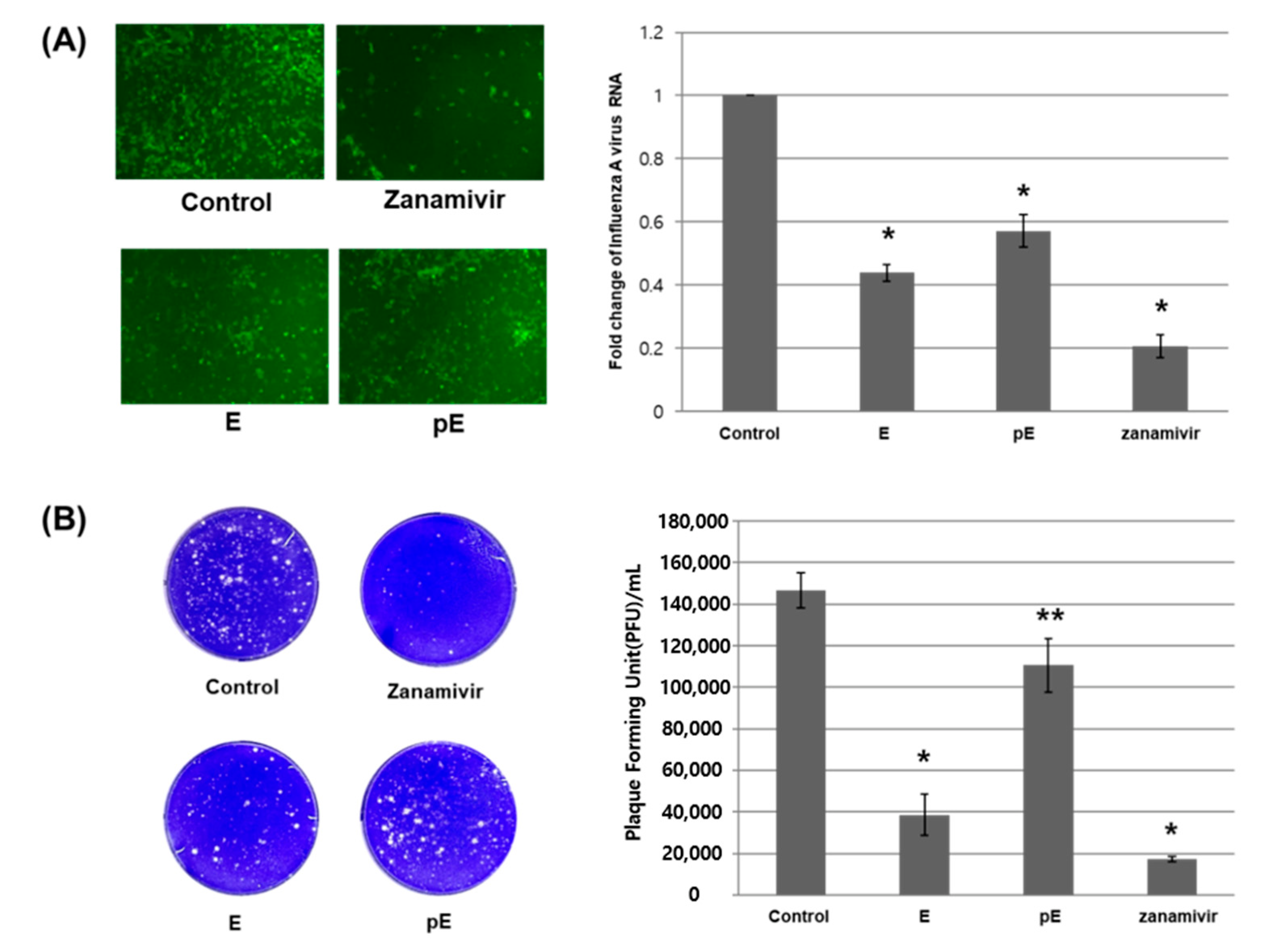 Marinedrugs 20 00281 g008