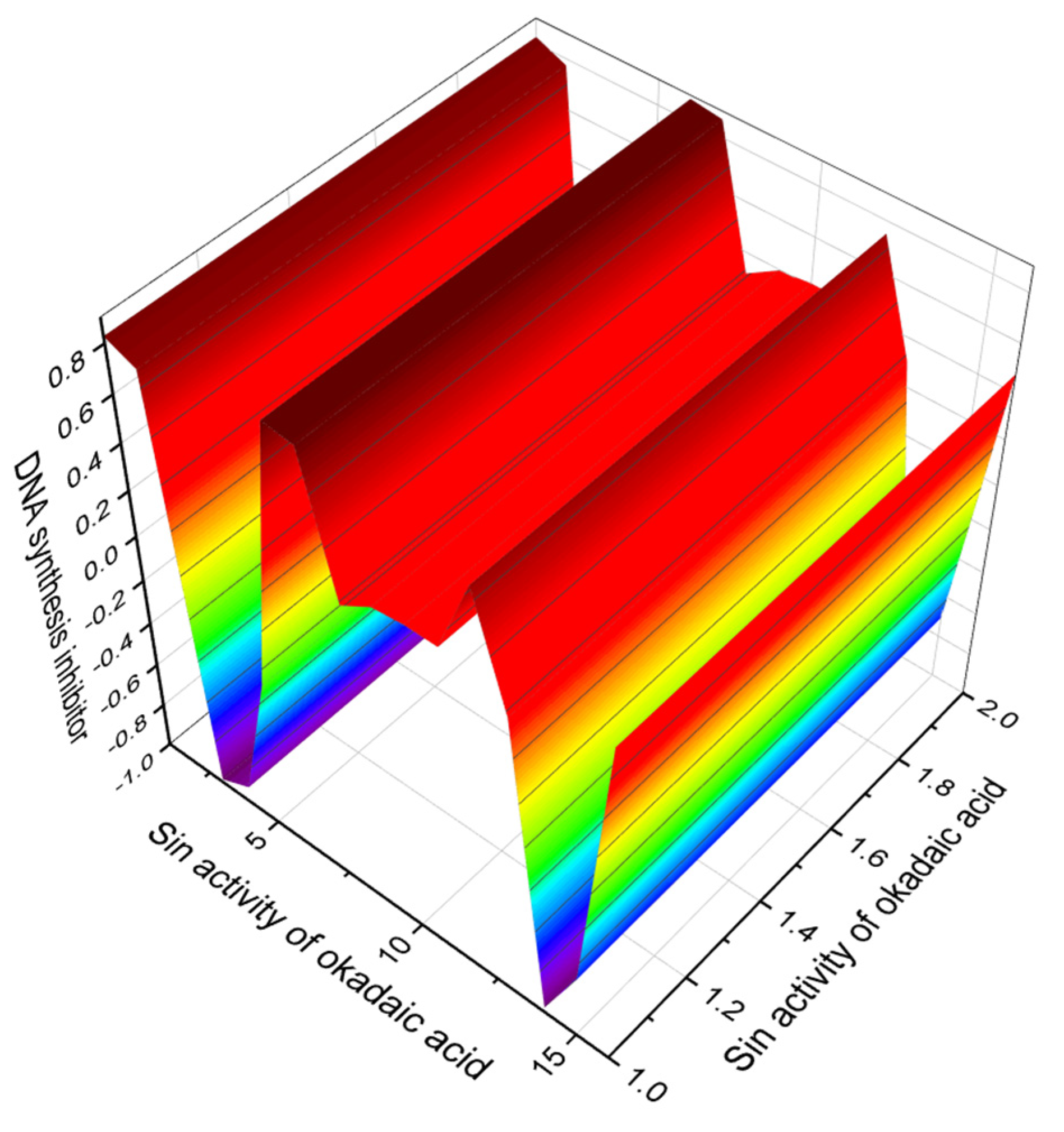 Marinedrugs 20 00292 g003 Marinedrugs 20 00292 g003