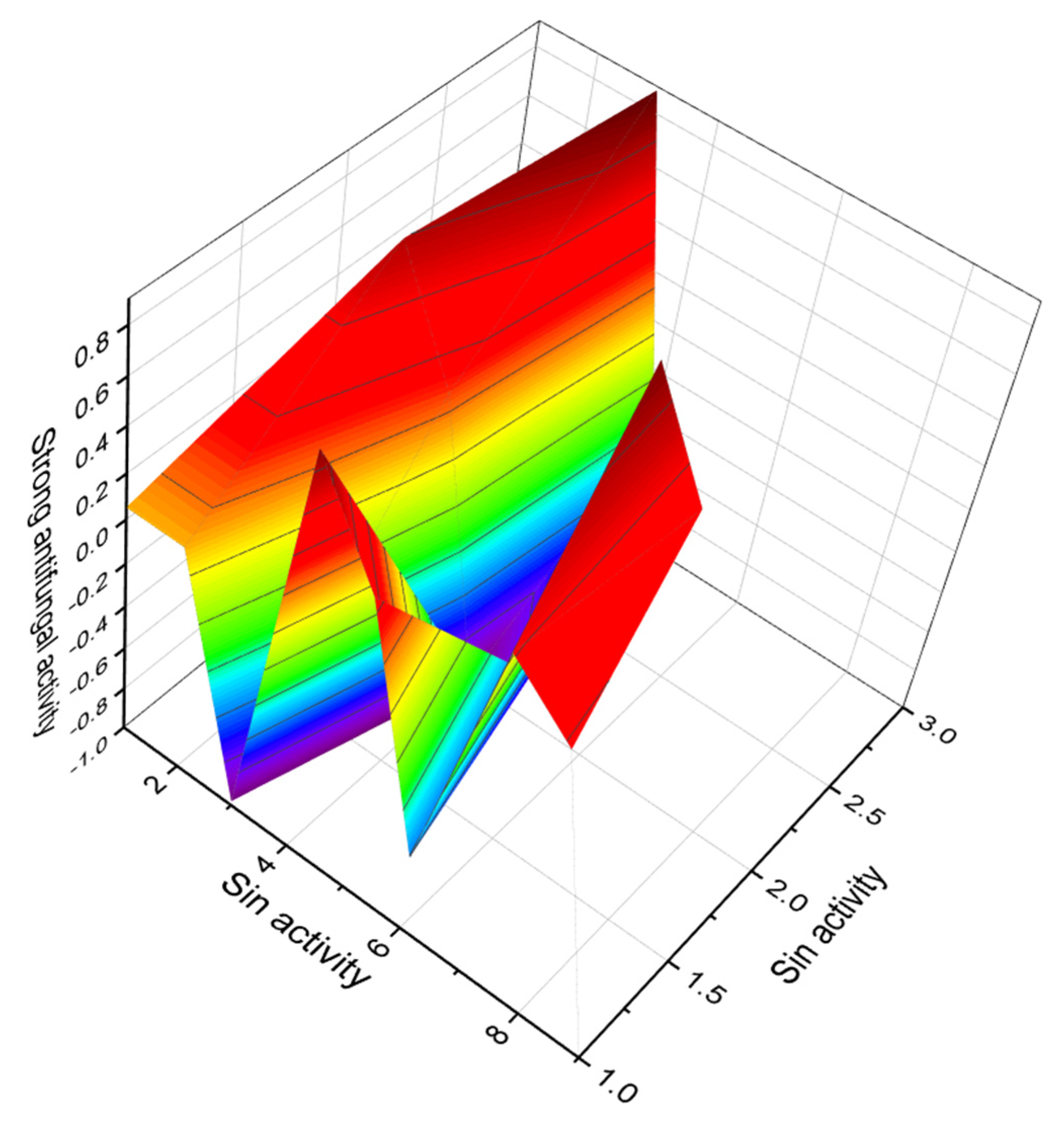 Marinedrugs 20 00292 g011 Marinedrugs 20 00292 g011