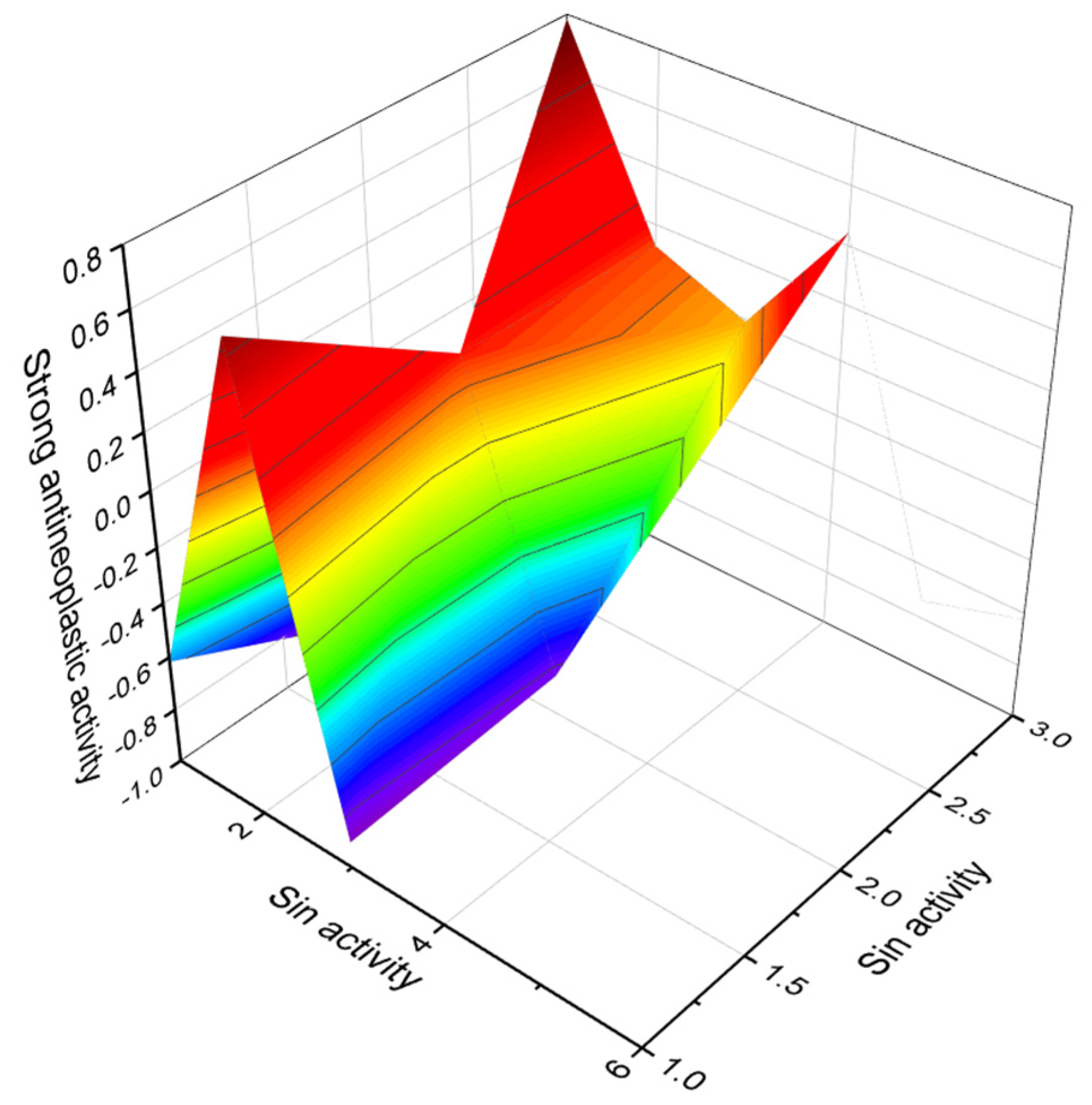 Marinedrugs 20 00292 g012 Marinedrugs 20 00292 g012