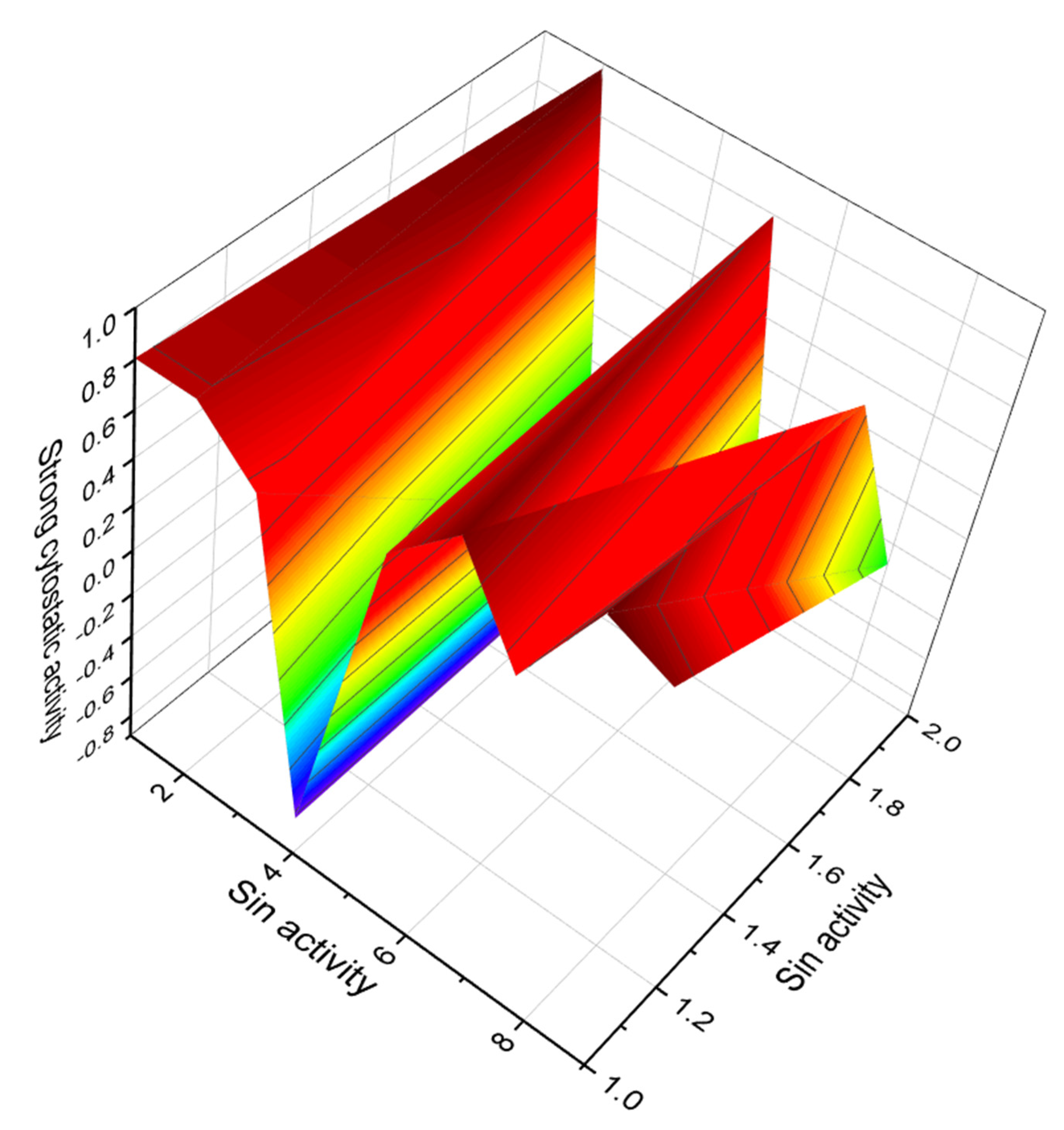 Marinedrugs 20 00292 g018 Marinedrugs 20 00292 g018