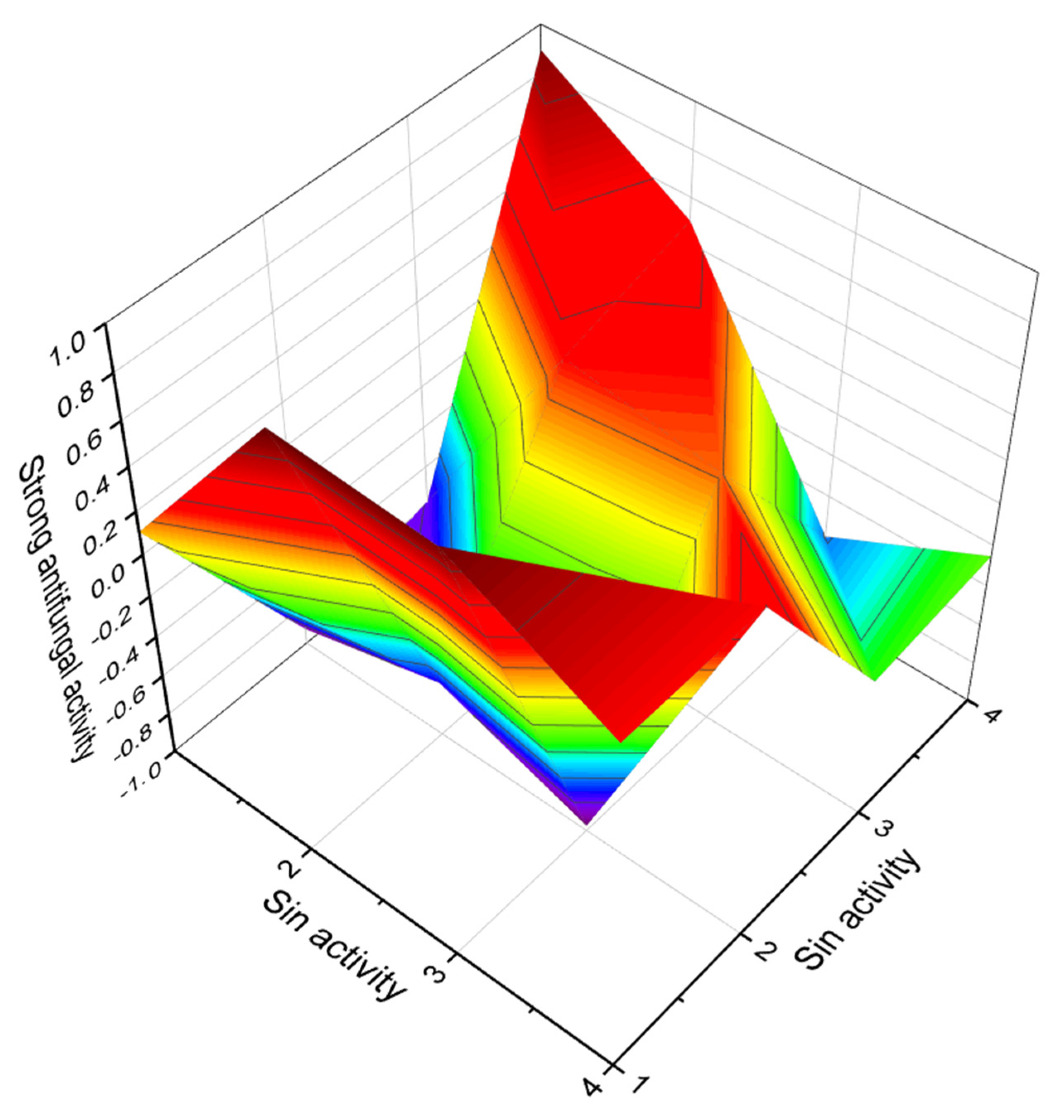 Marinedrugs 20 00292 g029 Marinedrugs 20 00292 g029