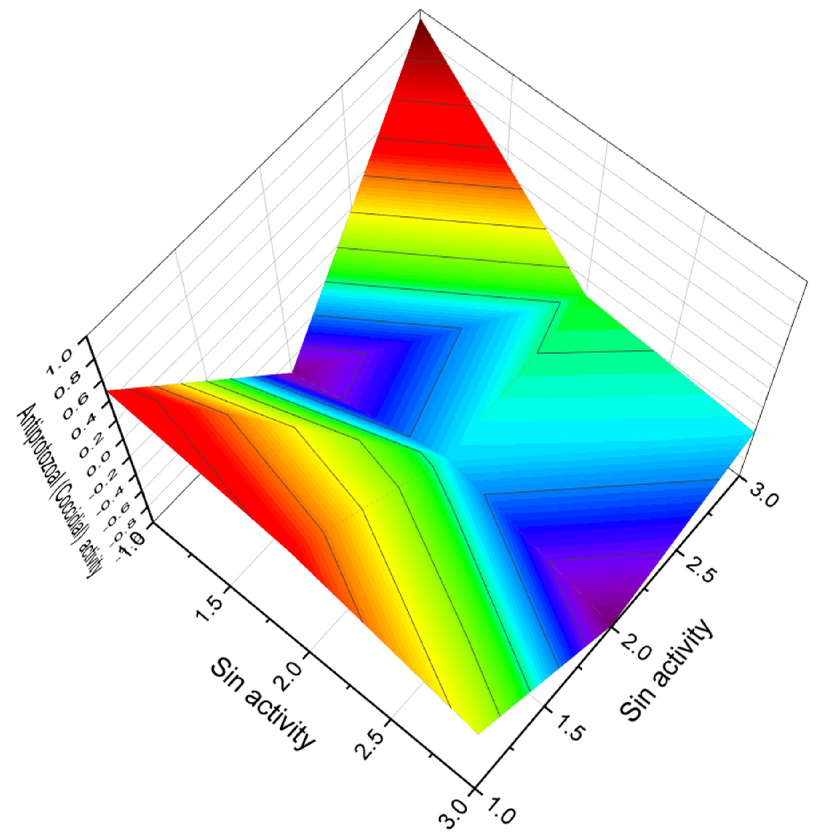 Marinedrugs 20 00292 g031 Marinedrugs 20 00292 g031