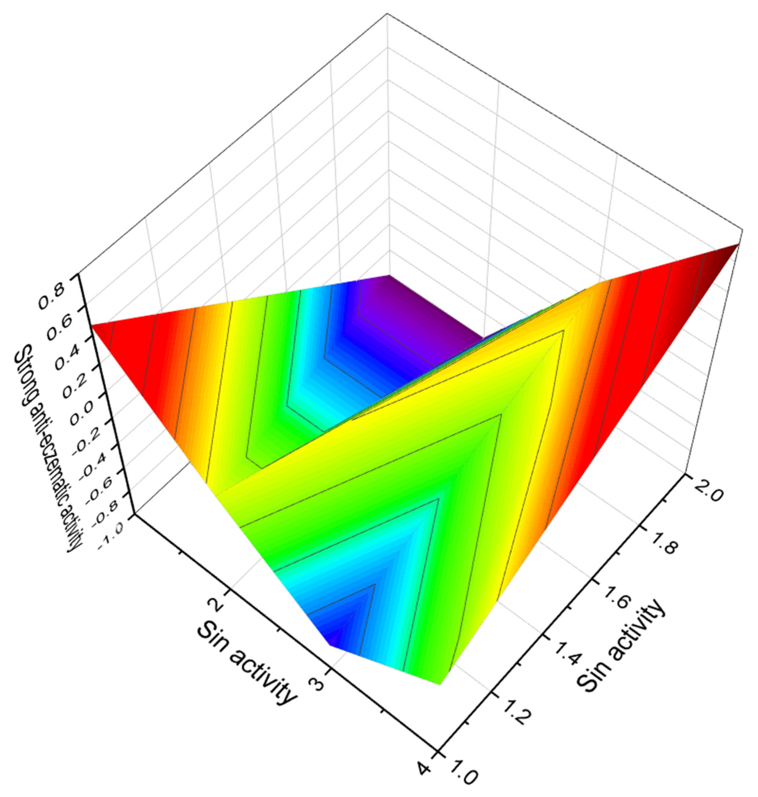 Marinedrugs 20 00292 g034 Marinedrugs 20 00292 g034