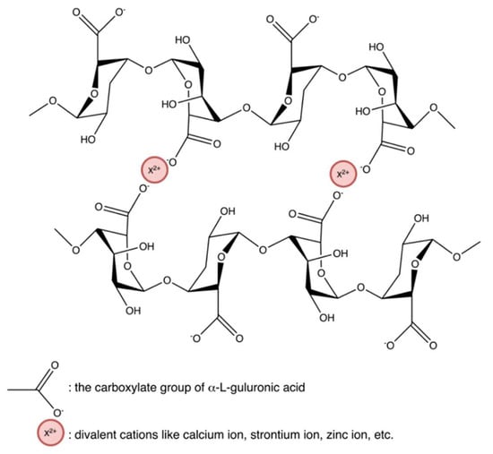 The chemical structure of kappa-, iota, and lambda-carrageenan.