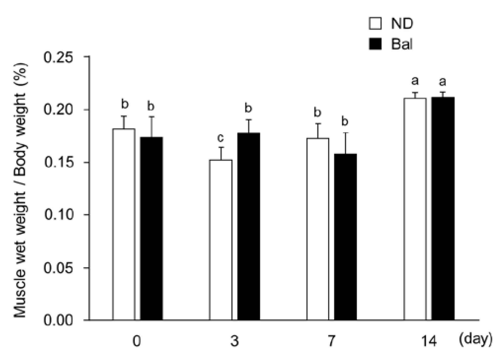 Marinedrugs 20 00313 g002 Marinedrugs 20 00313 g002