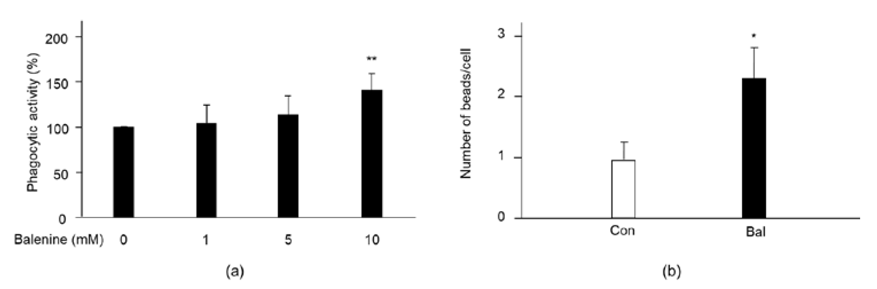 Marinedrugs 20 00313 g006 Marinedrugs 20 00313 g006