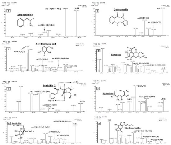 https://www.mdpi.com/marinedrugs/marinedrugs-20-00326/article_deploy/html/images/marinedrugs-20-00326-g002a-550.jpg