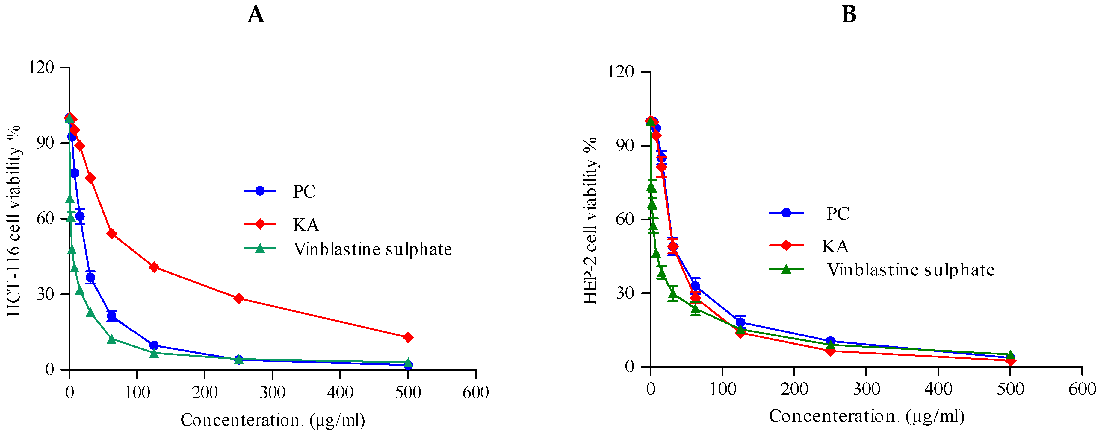 Marinedrugs 20 00326 g005
