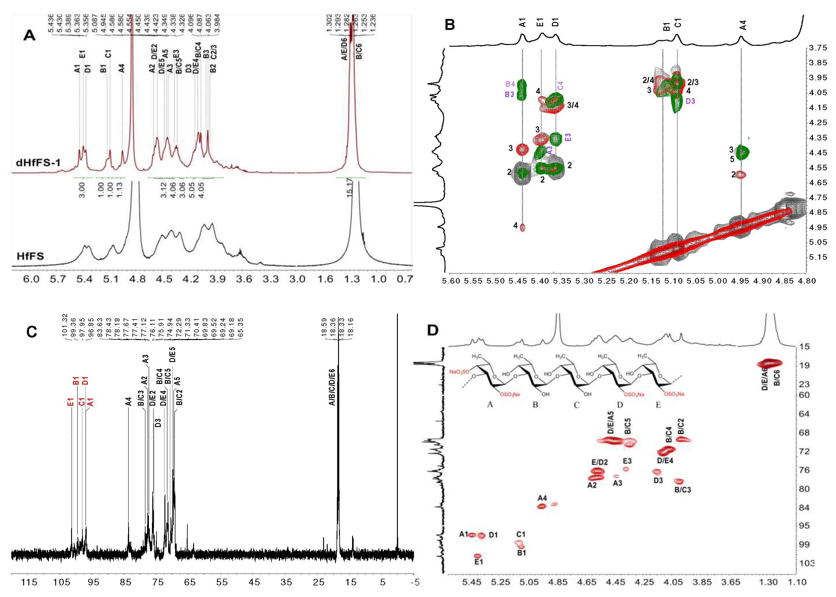 Marinedrugs 20 00377 g002