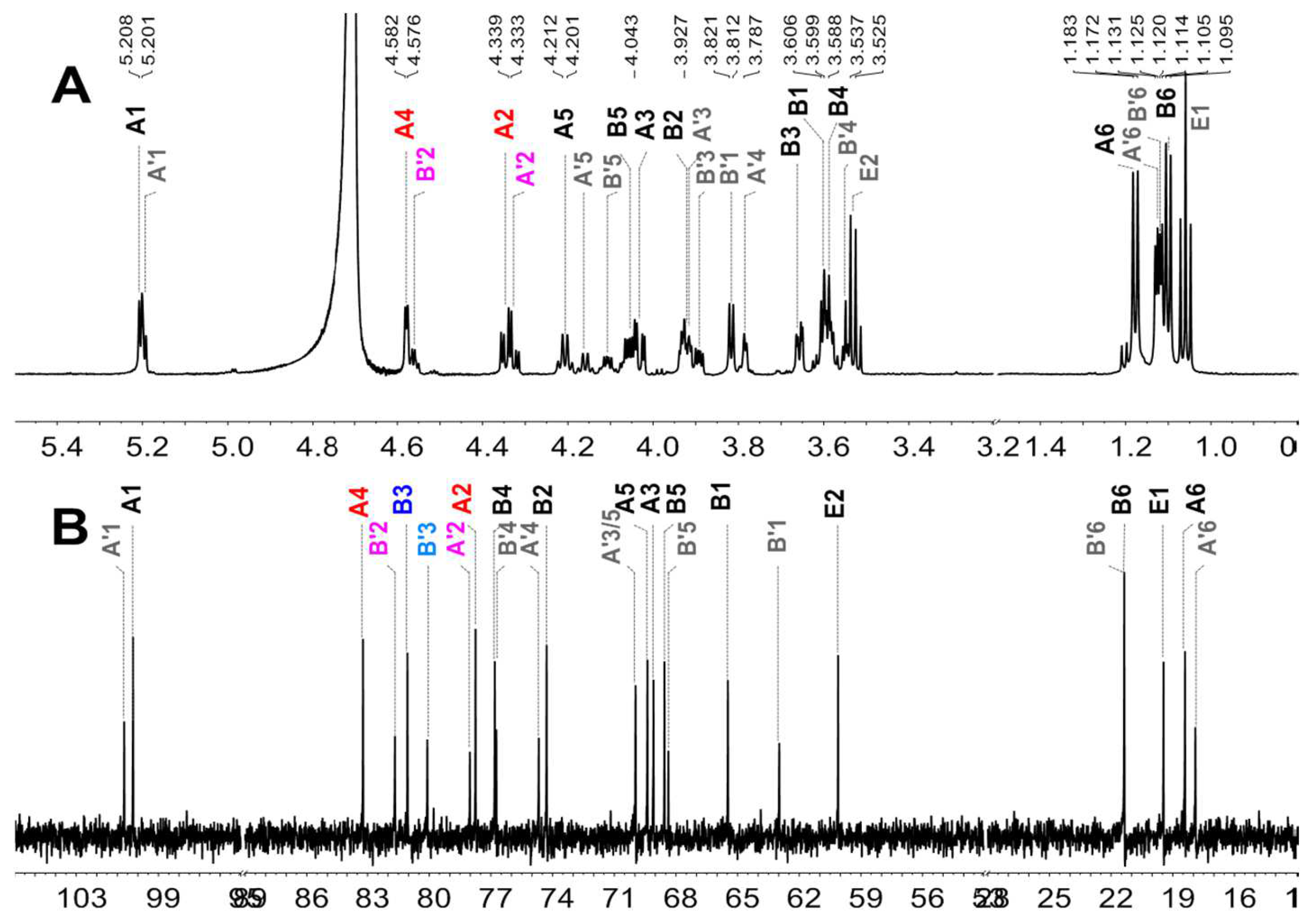 Marinedrugs 20 00377 g005a
