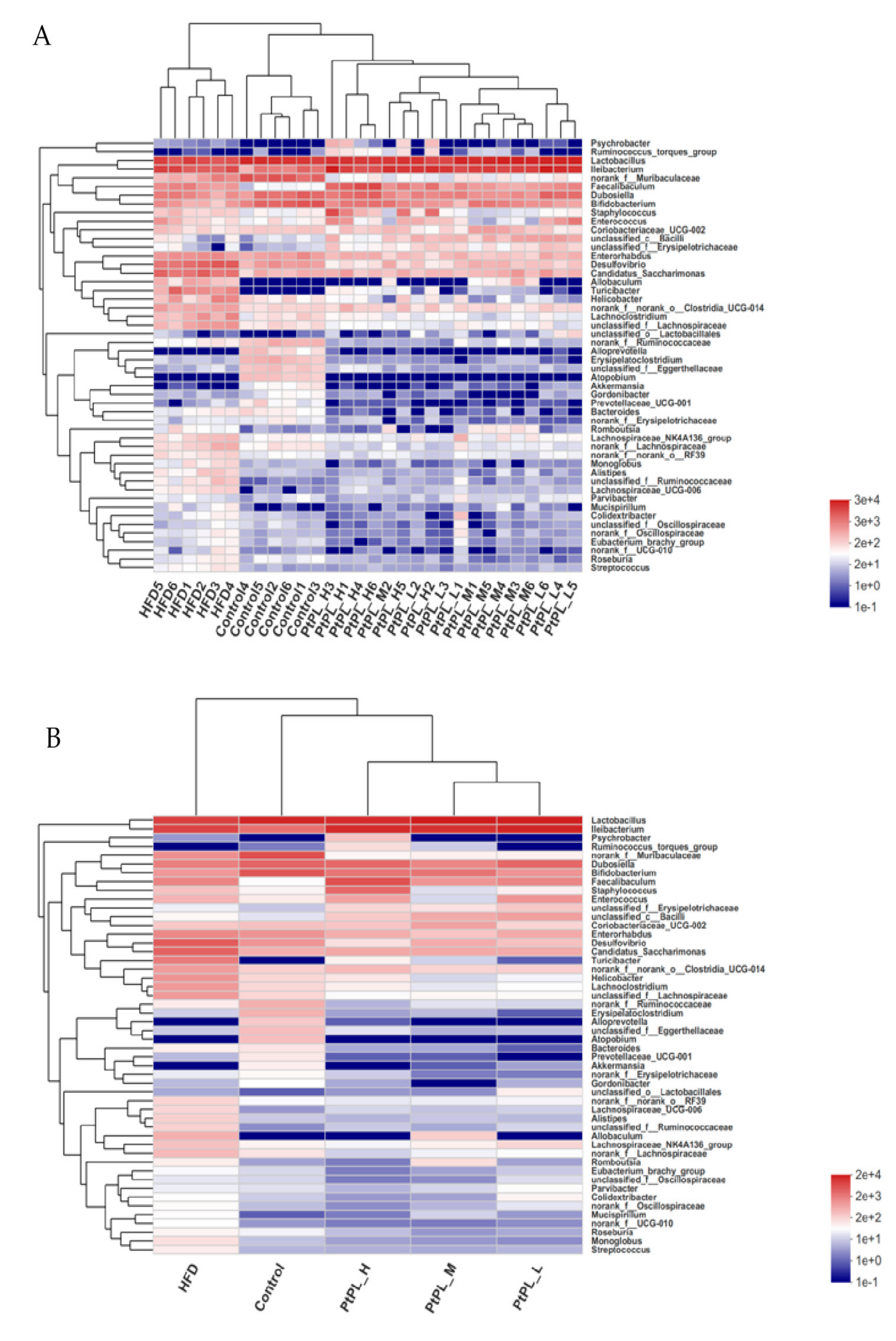 Marinedrugs 20 00411 g005