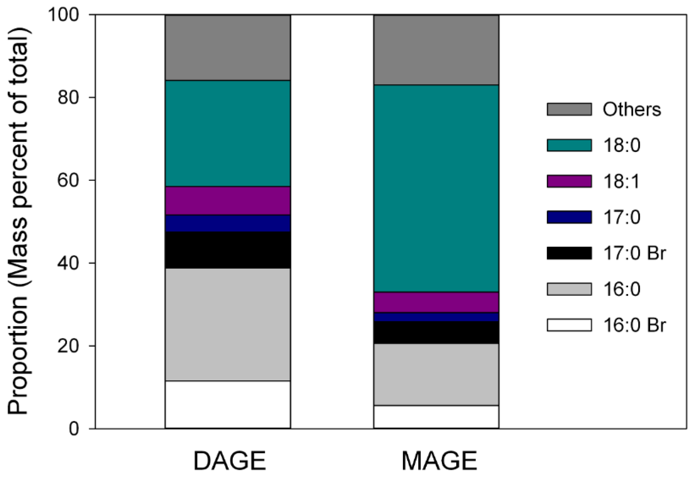 Marinedrugs 20 00435 g002