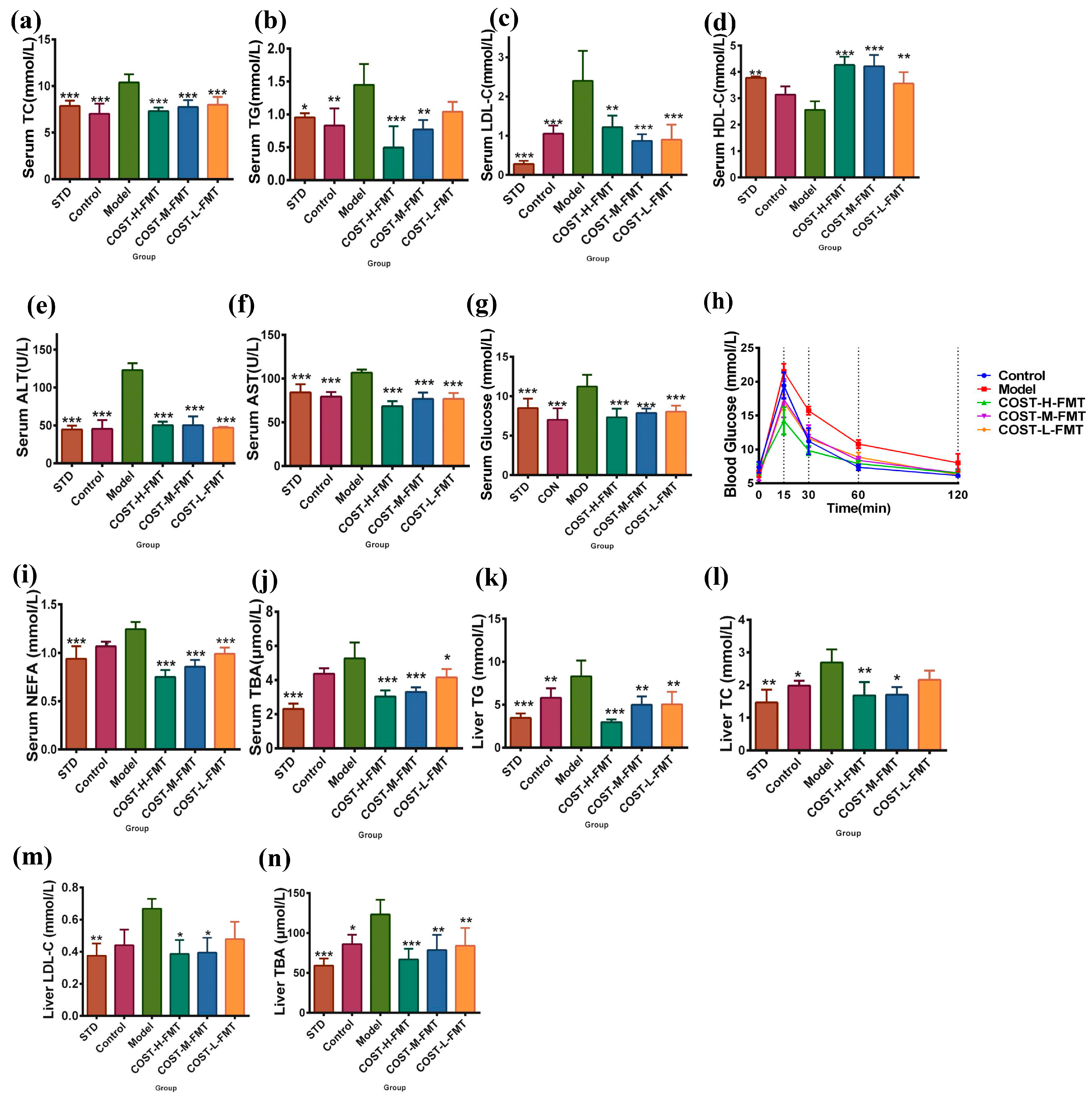 Marinedrugs 20 00444 g005