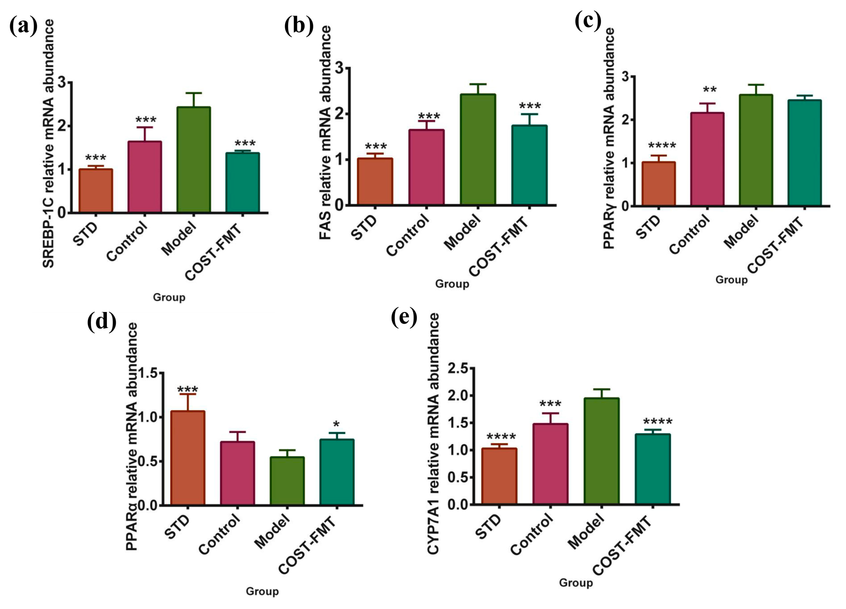 Marinedrugs 20 00444 g007