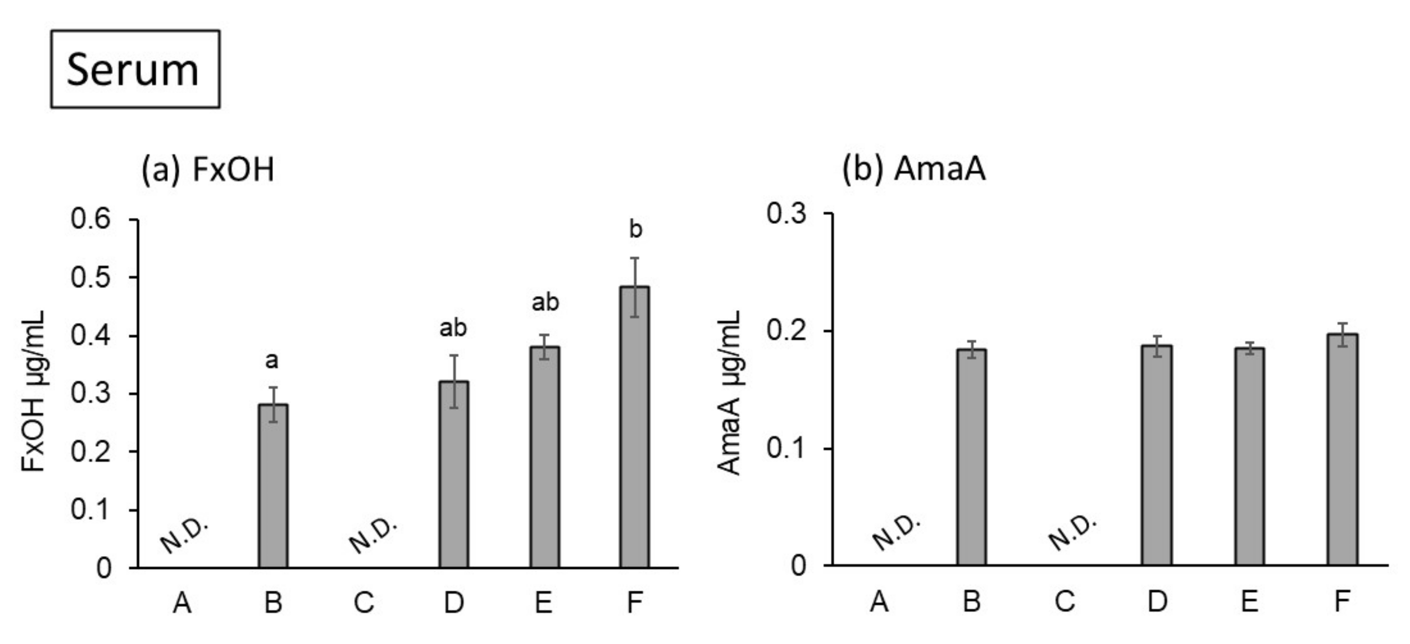 Marinedrugs 20 00446 g002