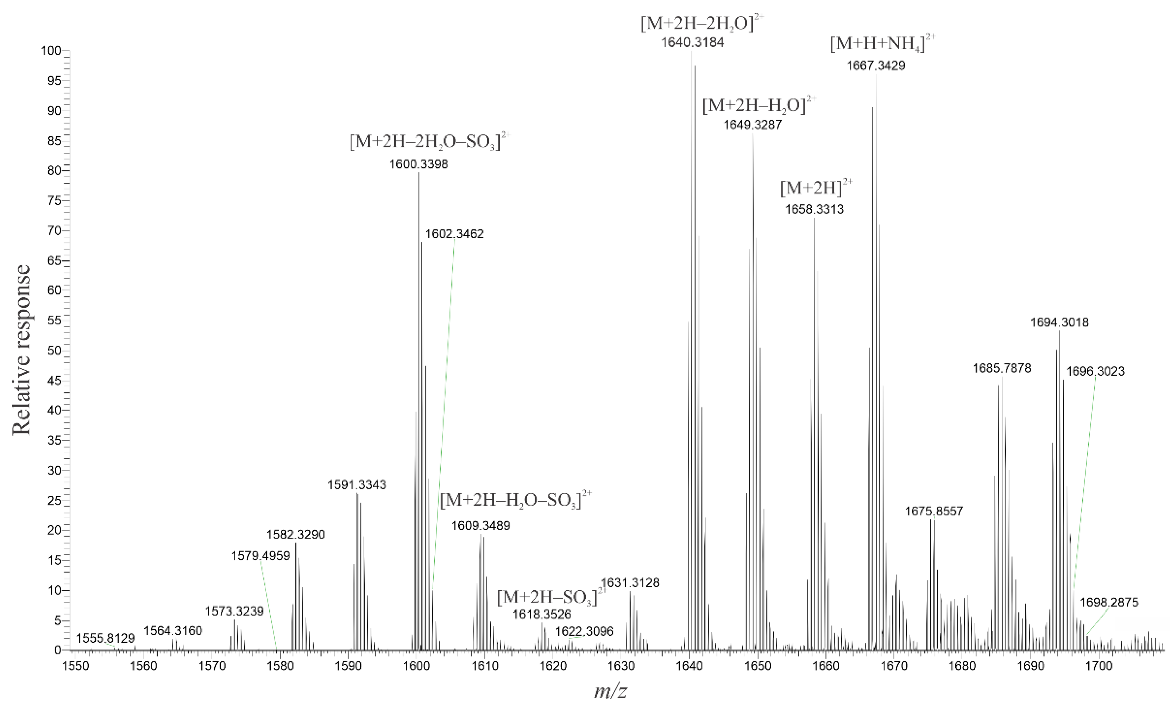 Marinedrugs 20 00453 g001