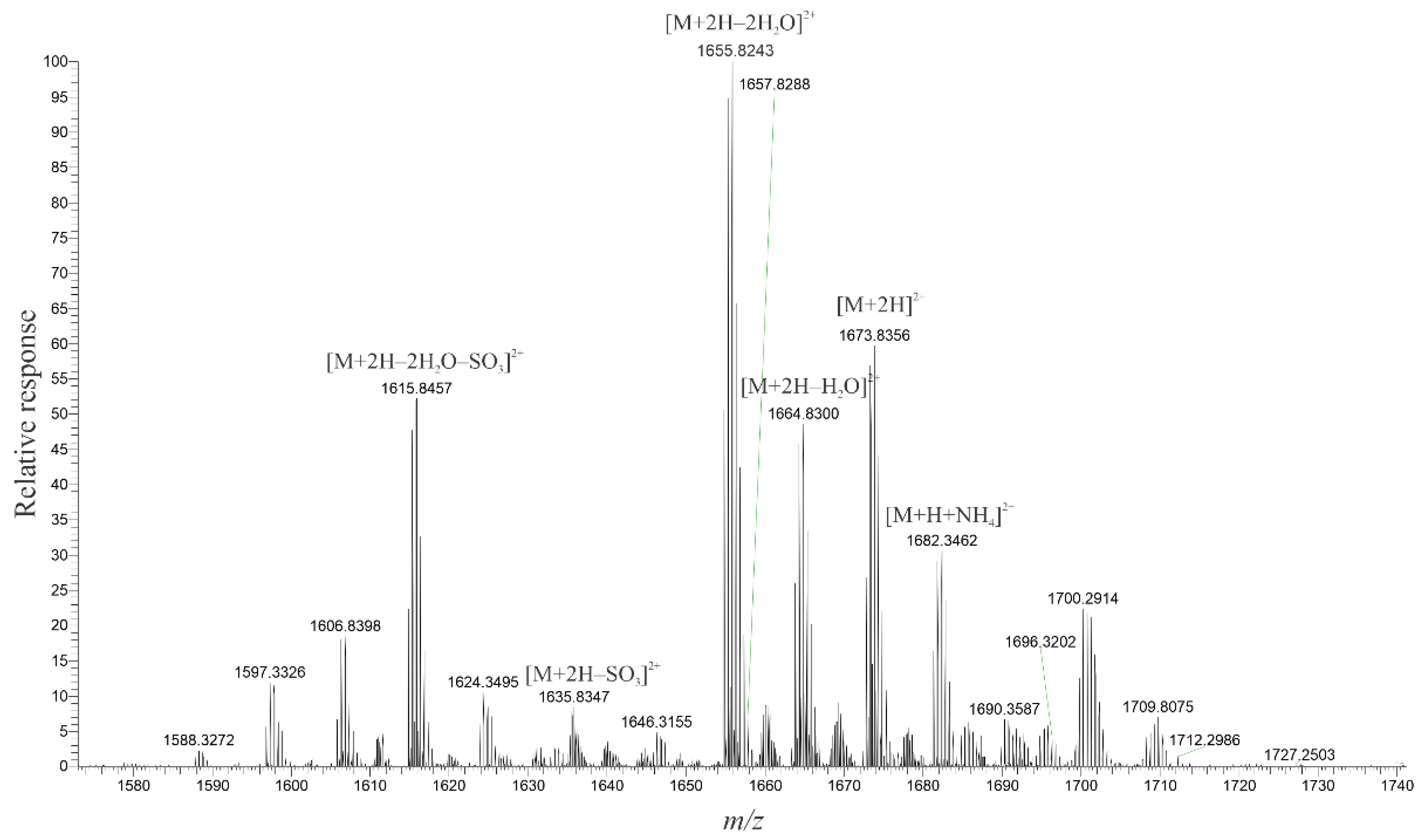 Marinedrugs 20 00453 g002