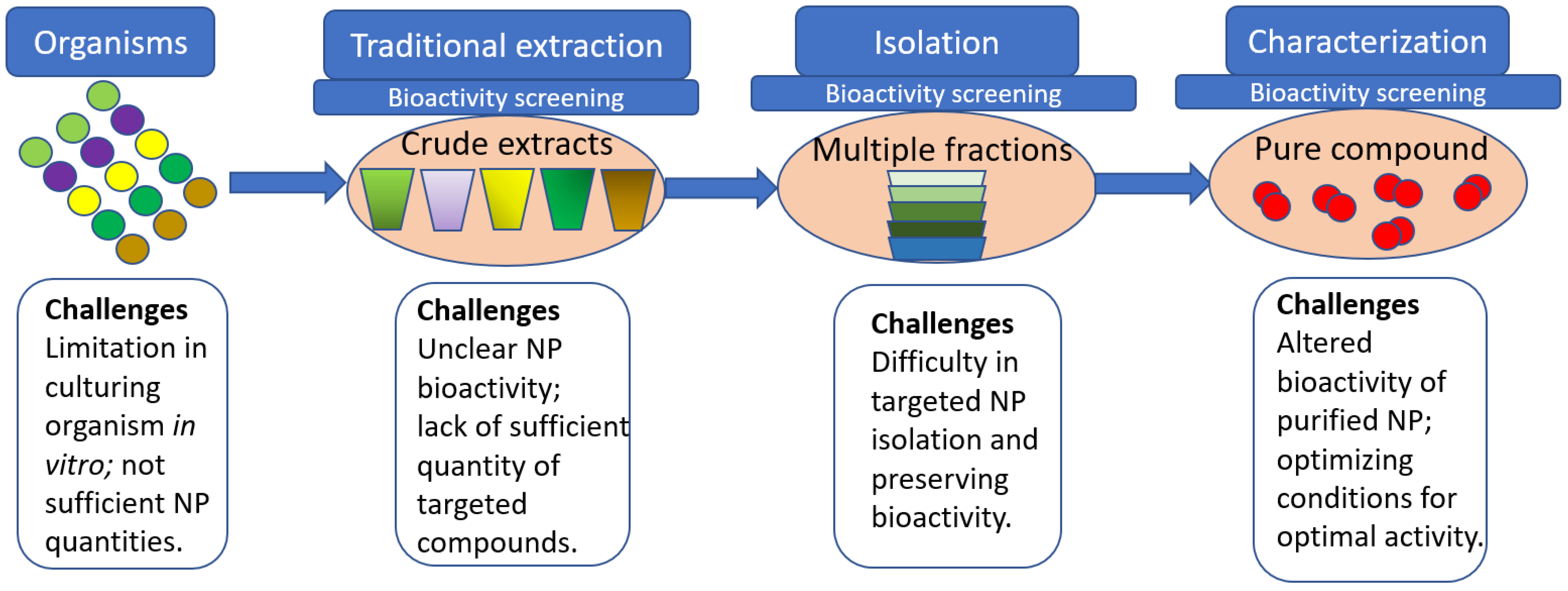 Marinedrugs 20 00478 g002