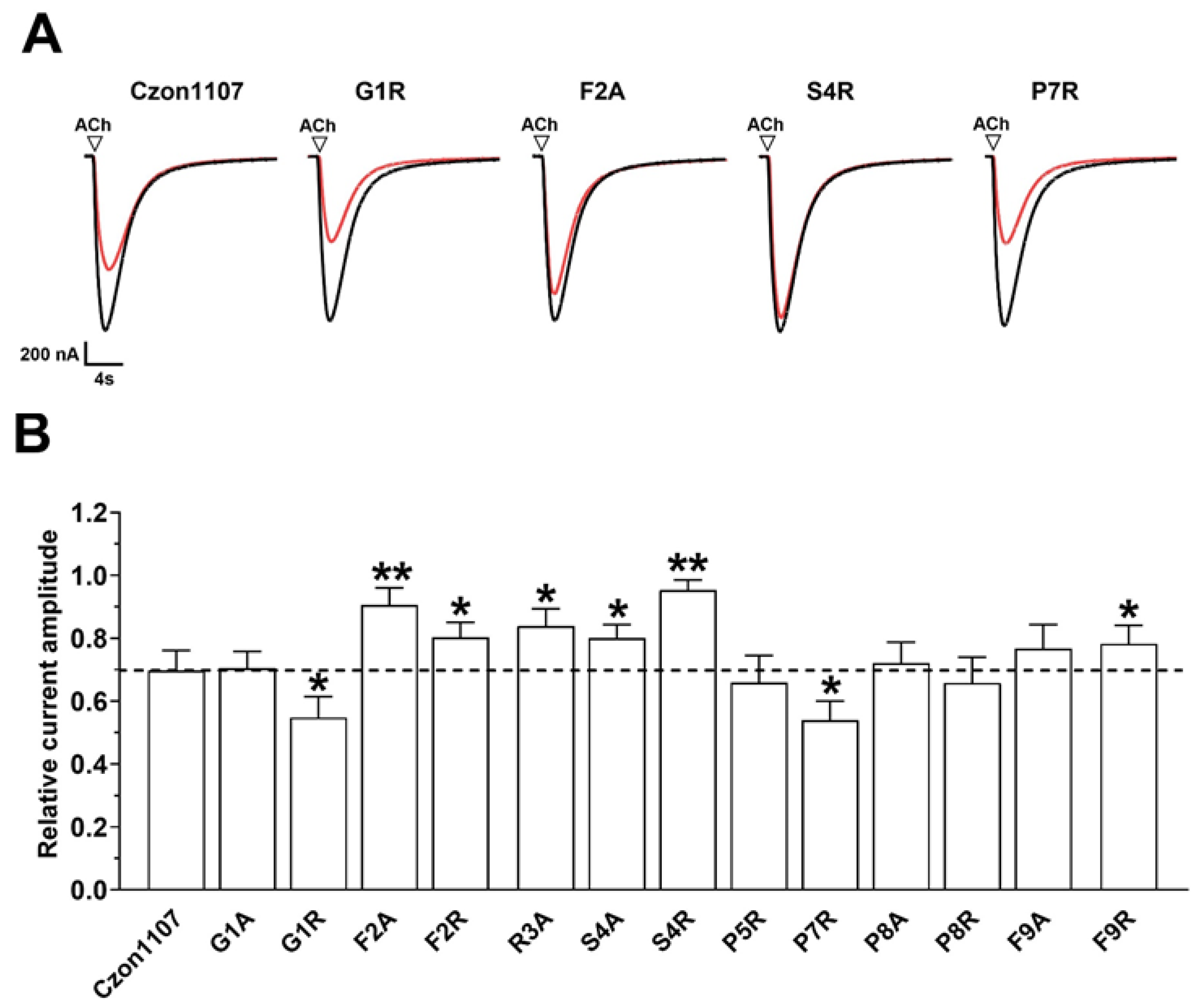 Marinedrugs 20 00497 g003