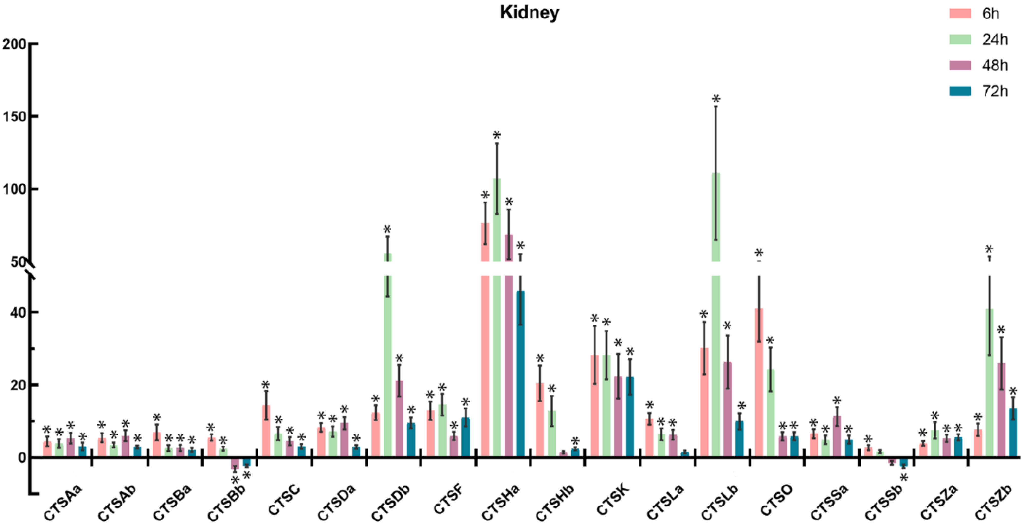 Marine Drugs | Free Full-Text | Genome-Wide Identification