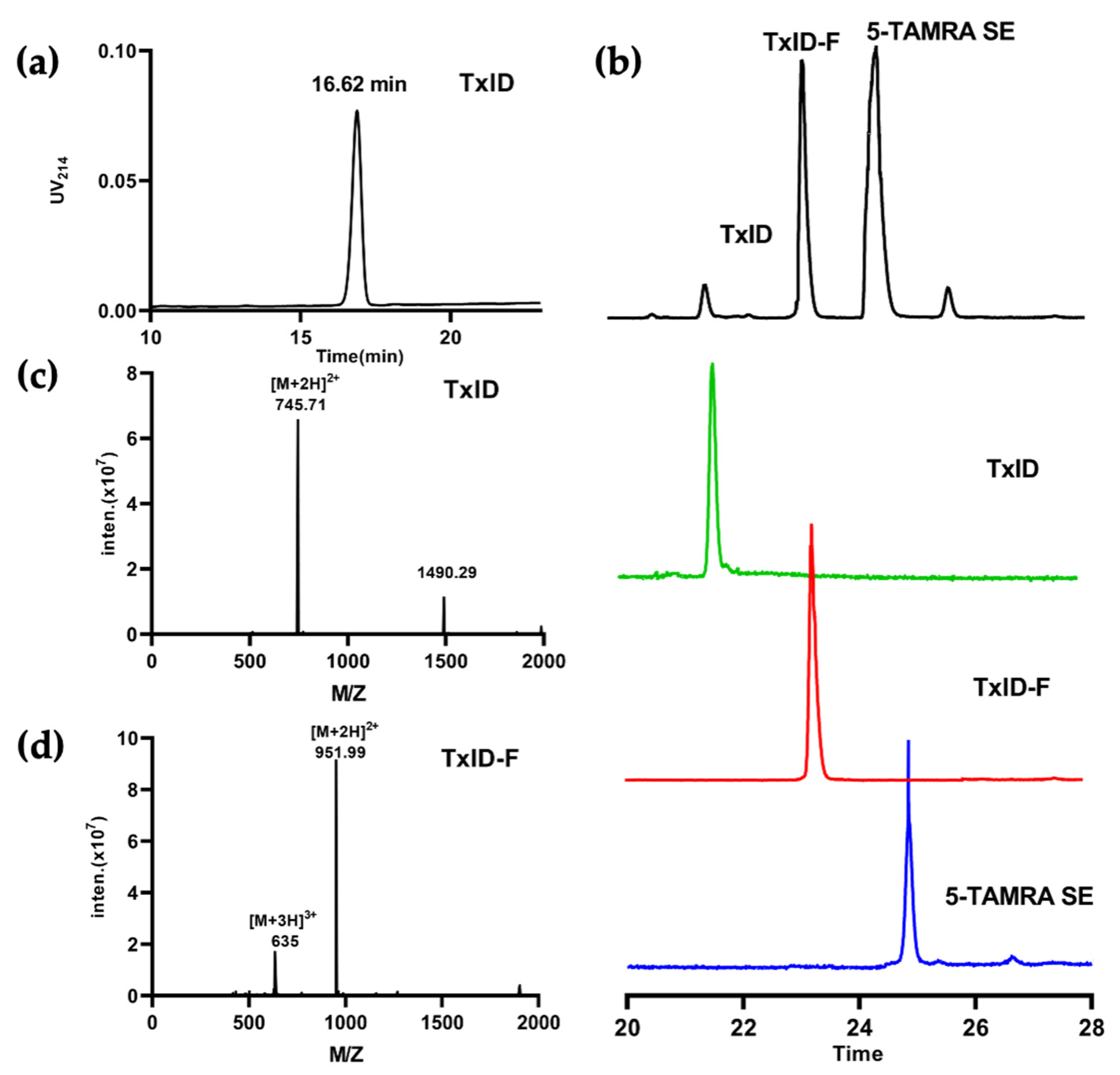 Marinedrugs 20 00511 g002