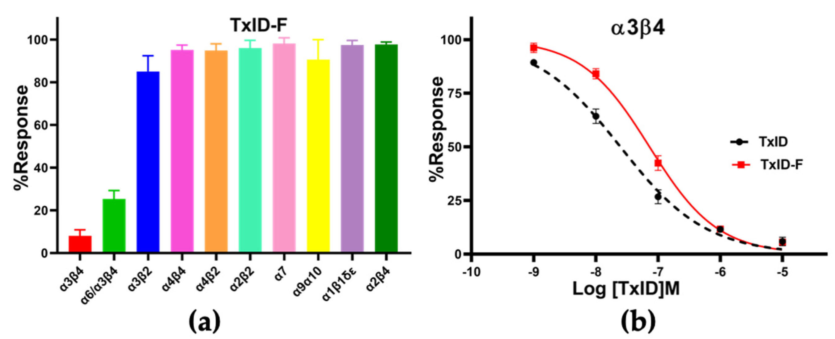 Marinedrugs 20 00511 g004