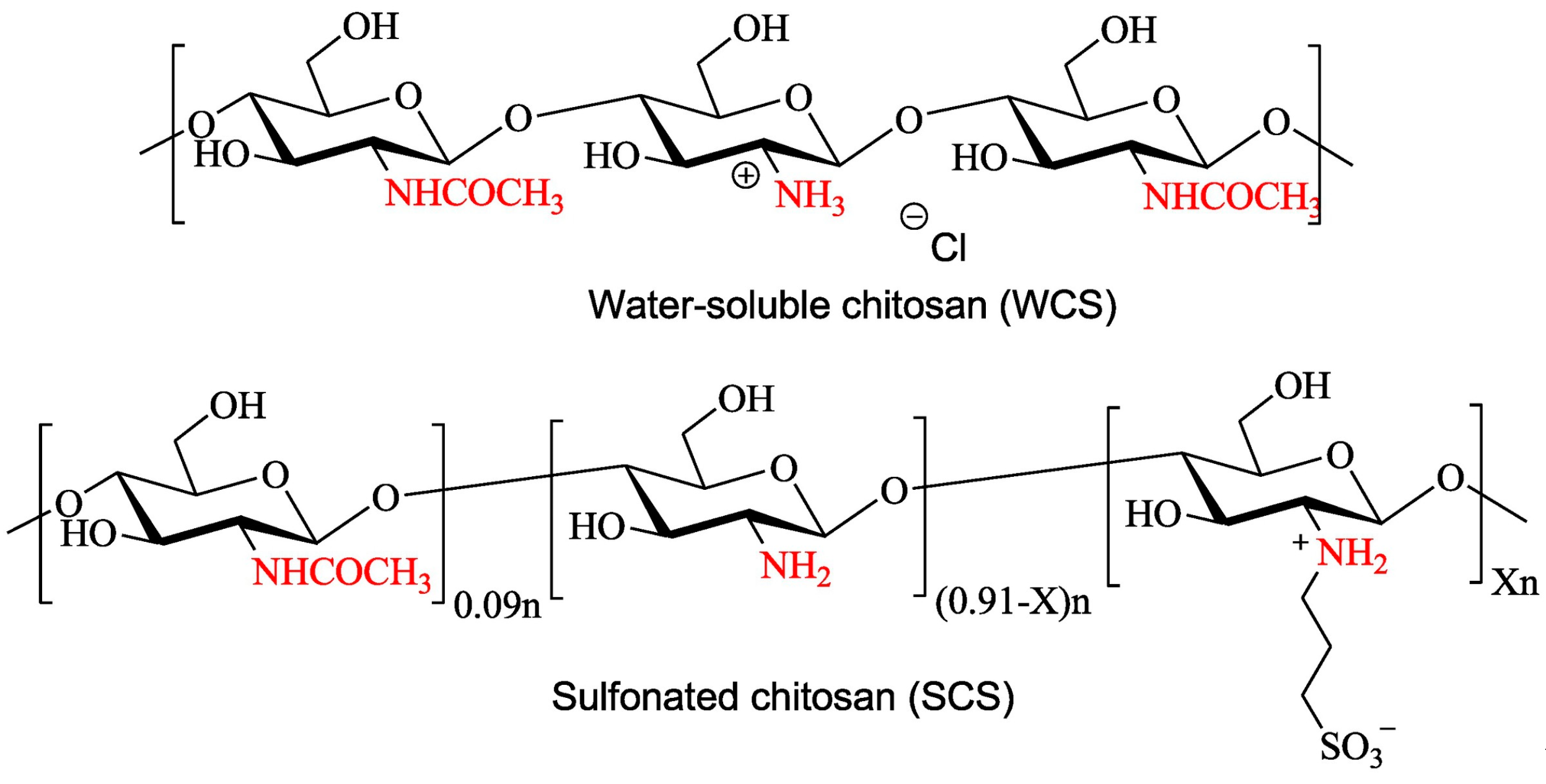 Frontiers  Investigation of carboxymethyl chitosan in the development of  biodegradable soft bait fishing lures