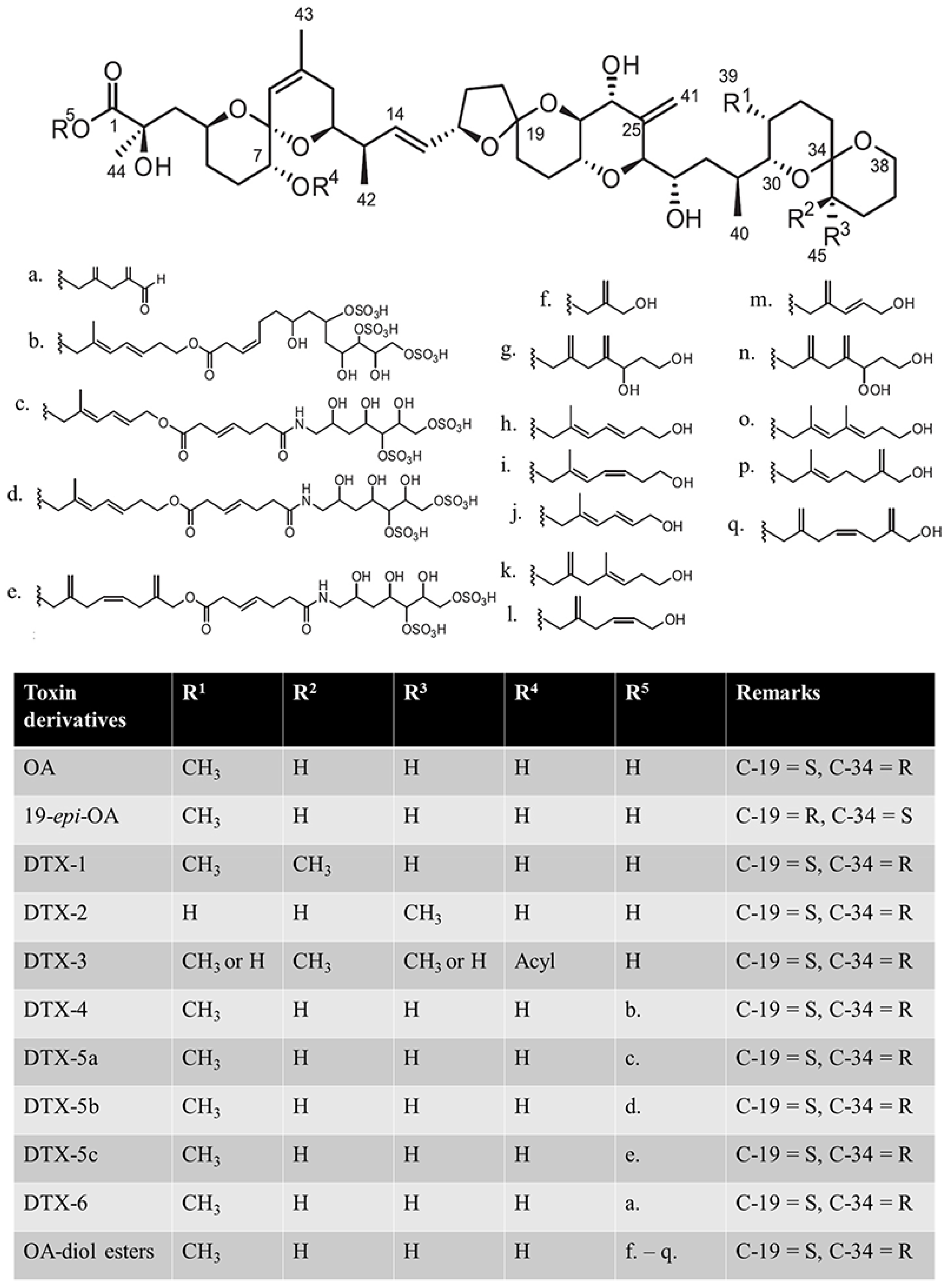 Marine Drugs | Free Full-Text | In Vitro Interactions between 