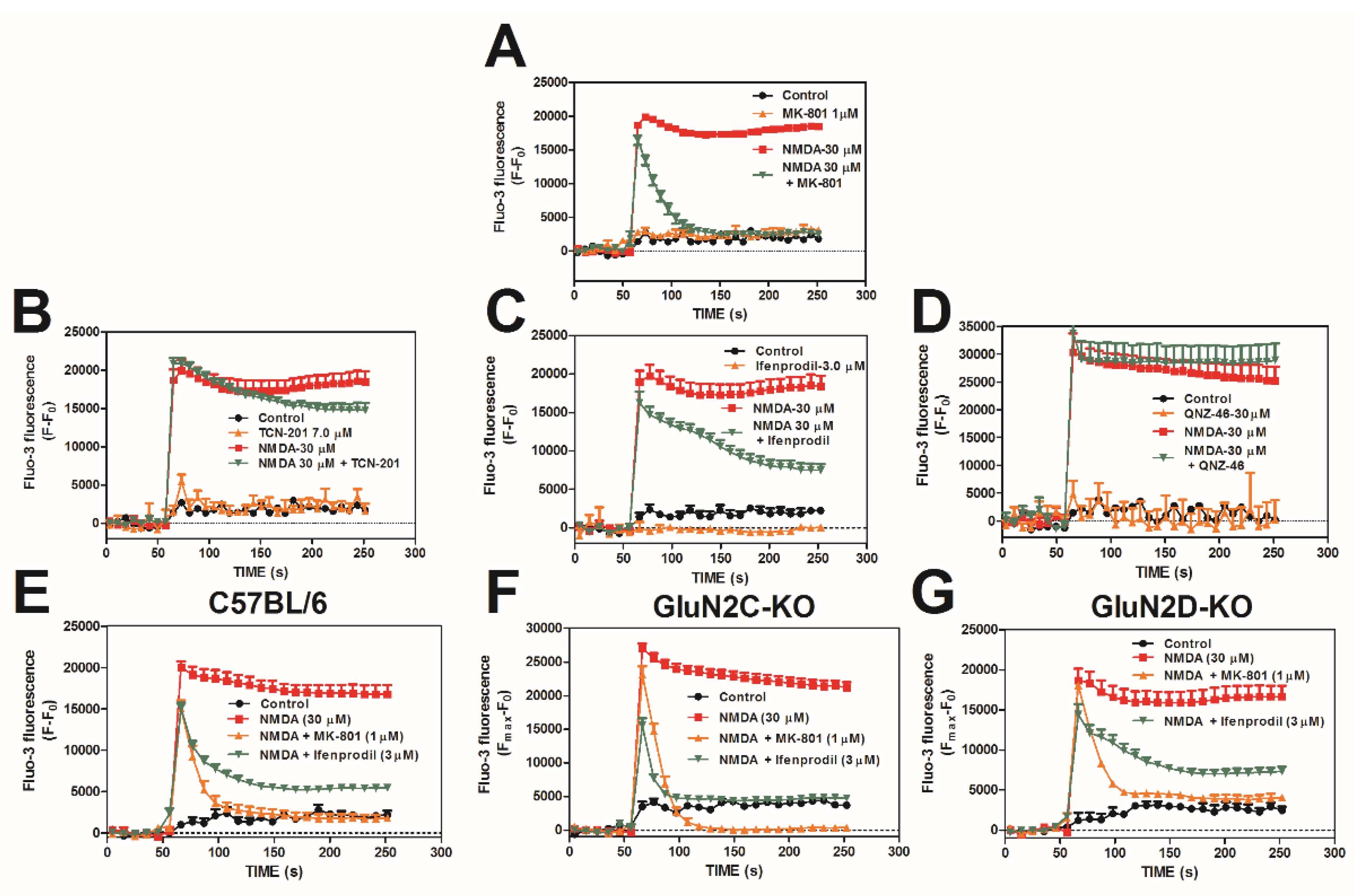 PDF) A directional 3D neurite outgrowth model for studying motor axon  biology and disease