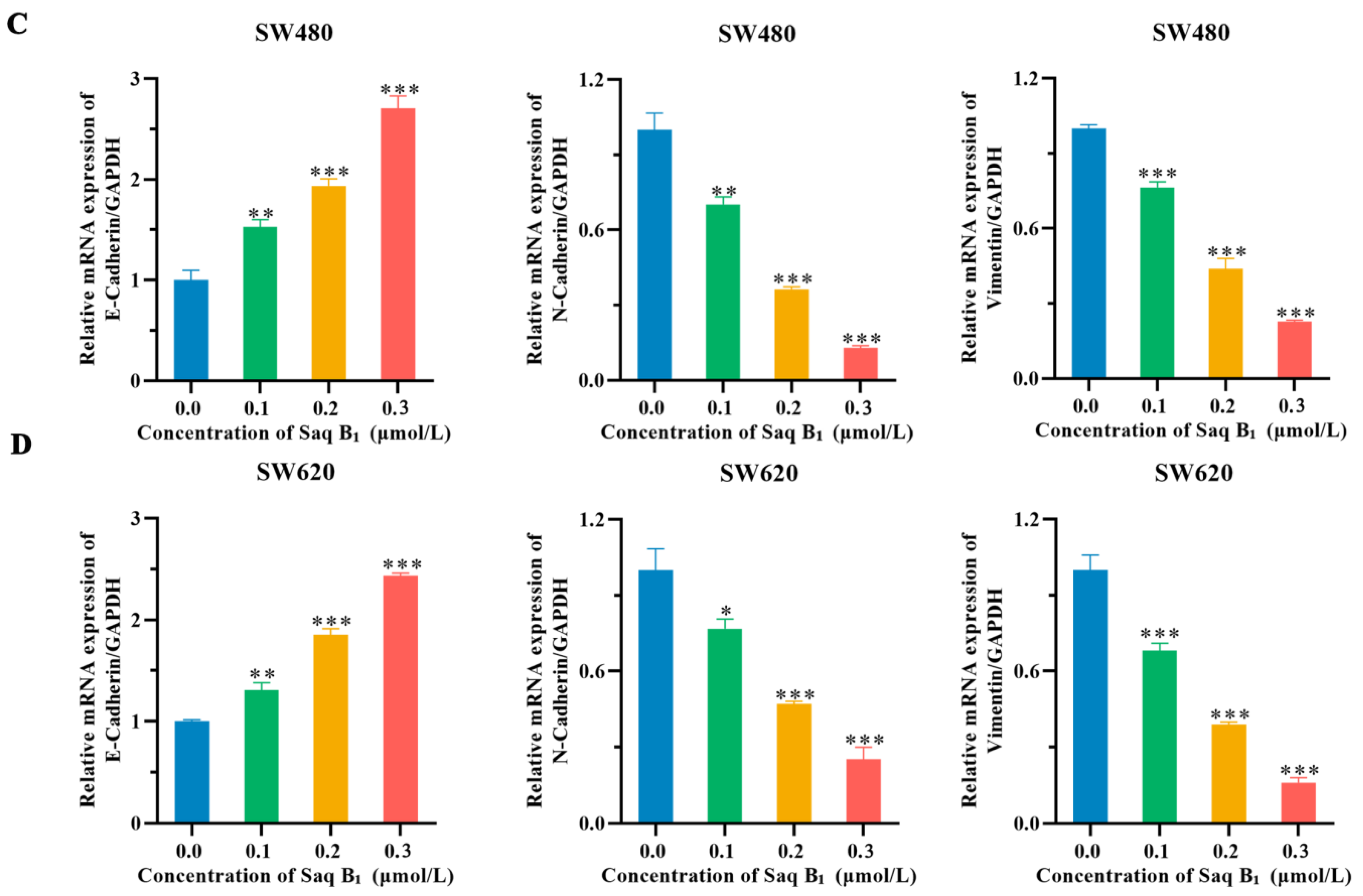 Marinedrugs 20 00570 g007b