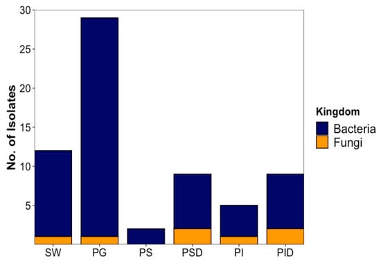 https://www.mdpi.com/marinedrugs/marinedrugs-20-00573/article_deploy/html/images/marinedrugs-20-00573-g001-550.jpg