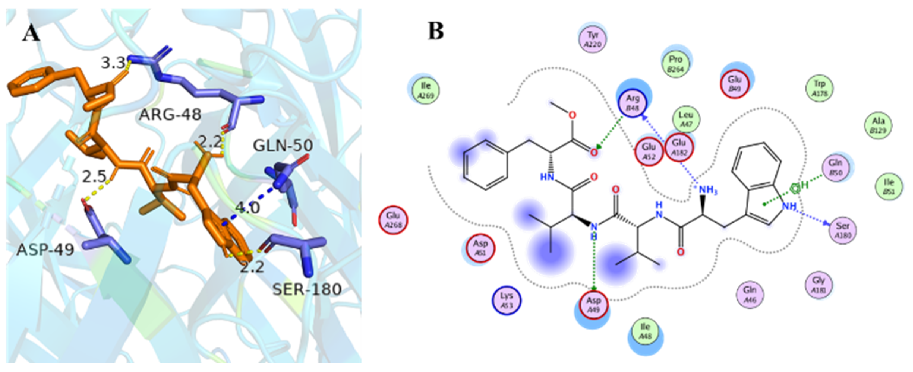 Marinedrugs 20 00593 g004 Marinedrugs 20 00593 g004